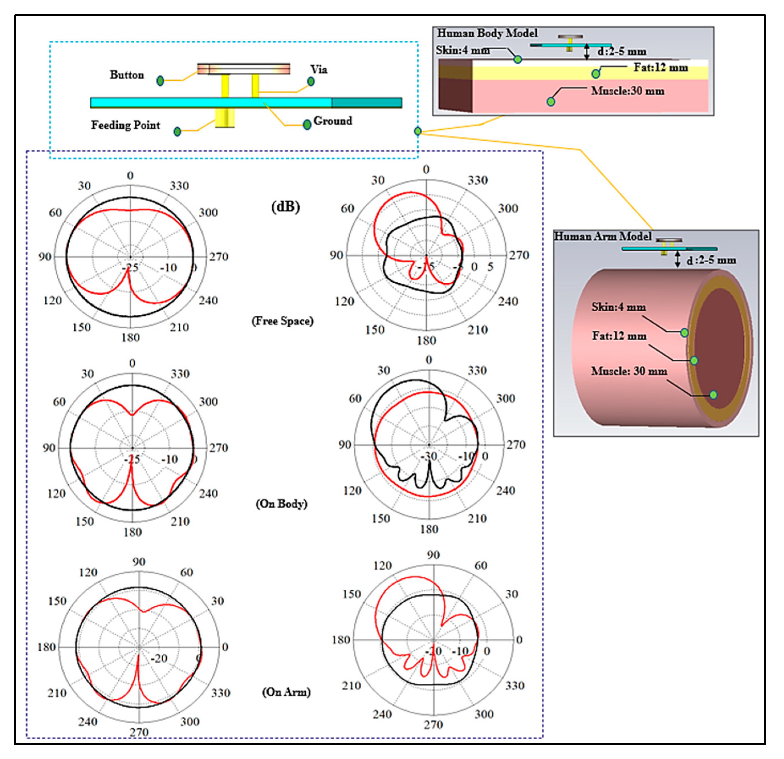 Micromachines 13 00475 g009