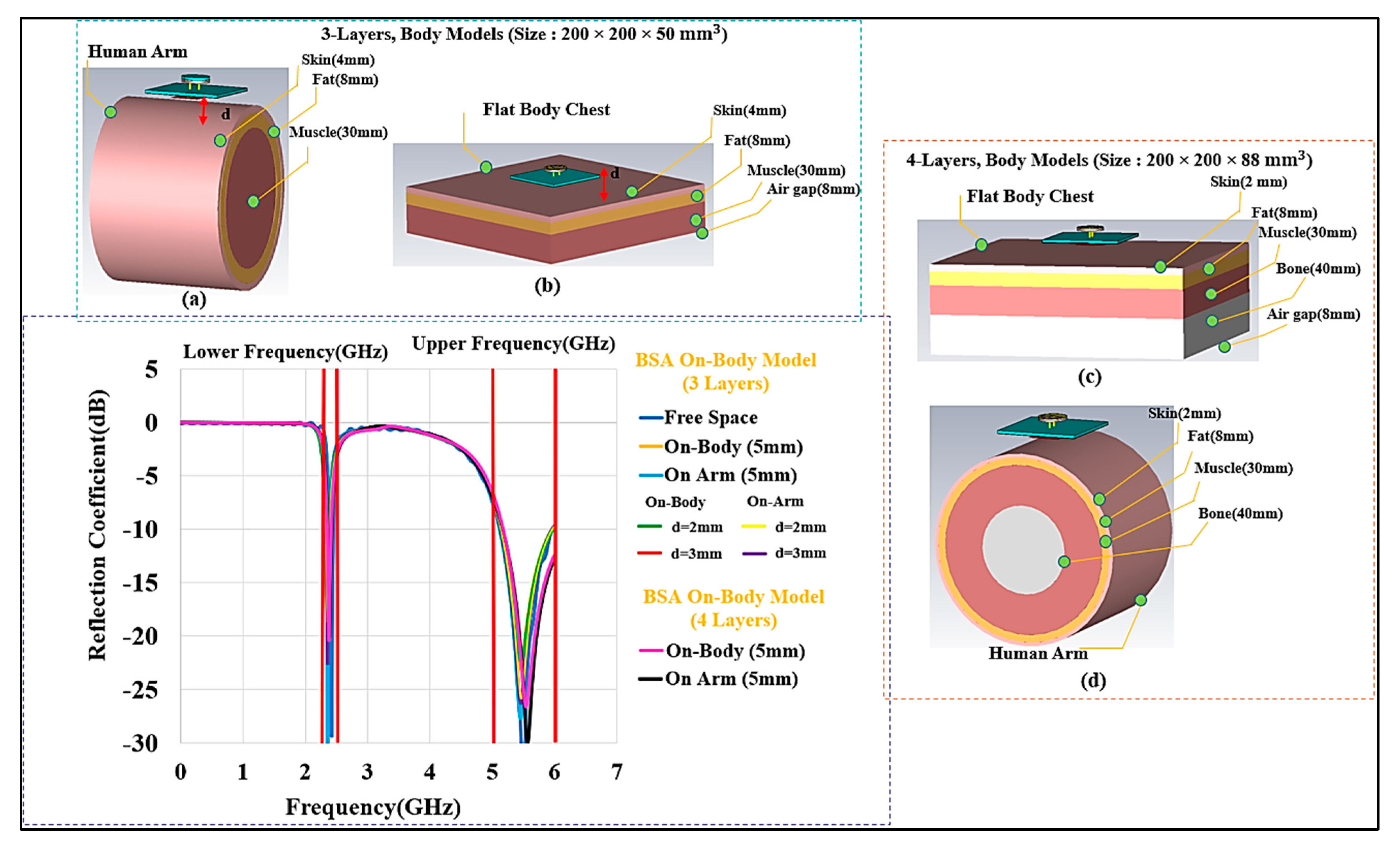 Micromachines 13 00475 g011