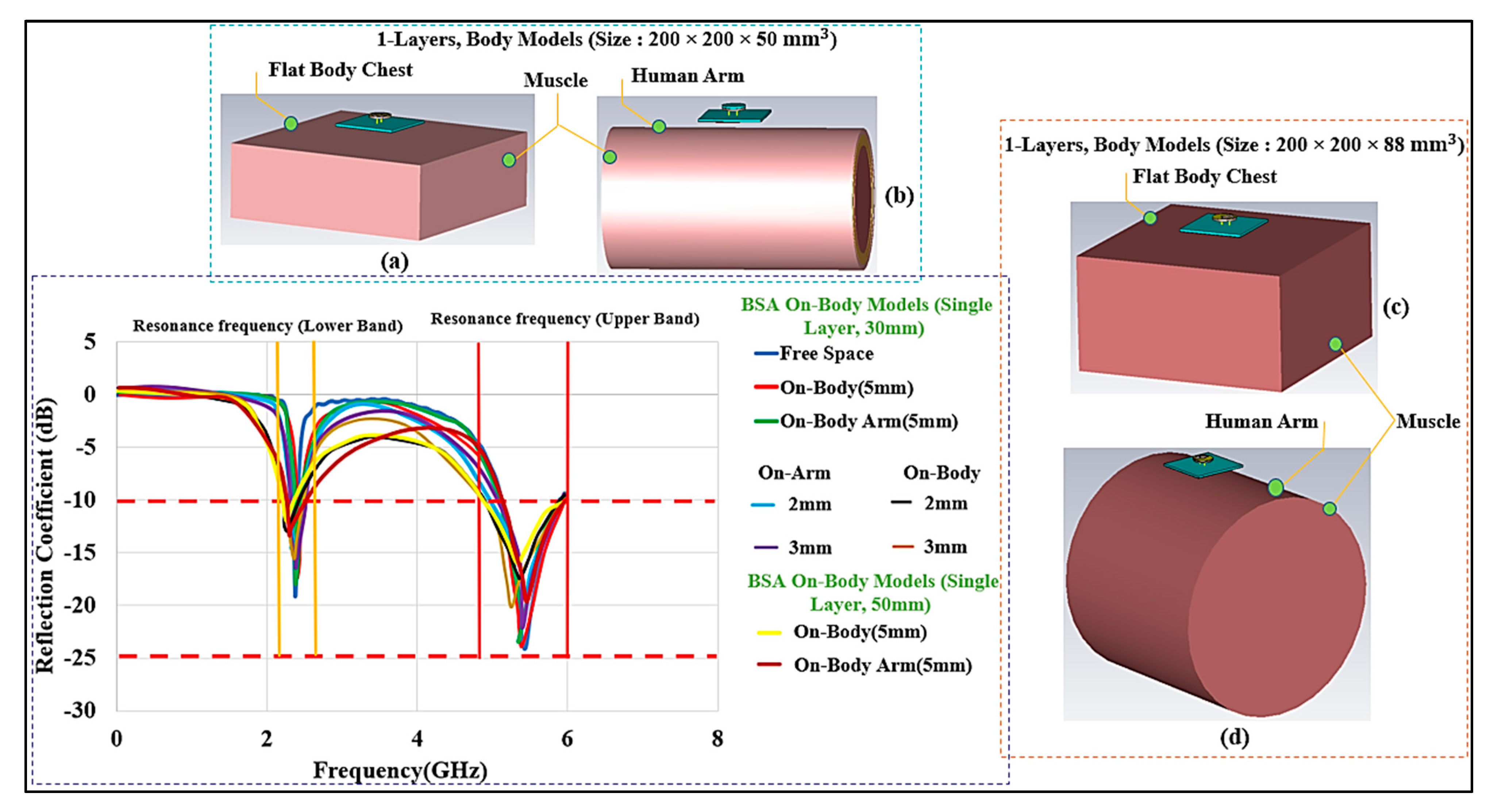 Micromachines 13 00475 g012