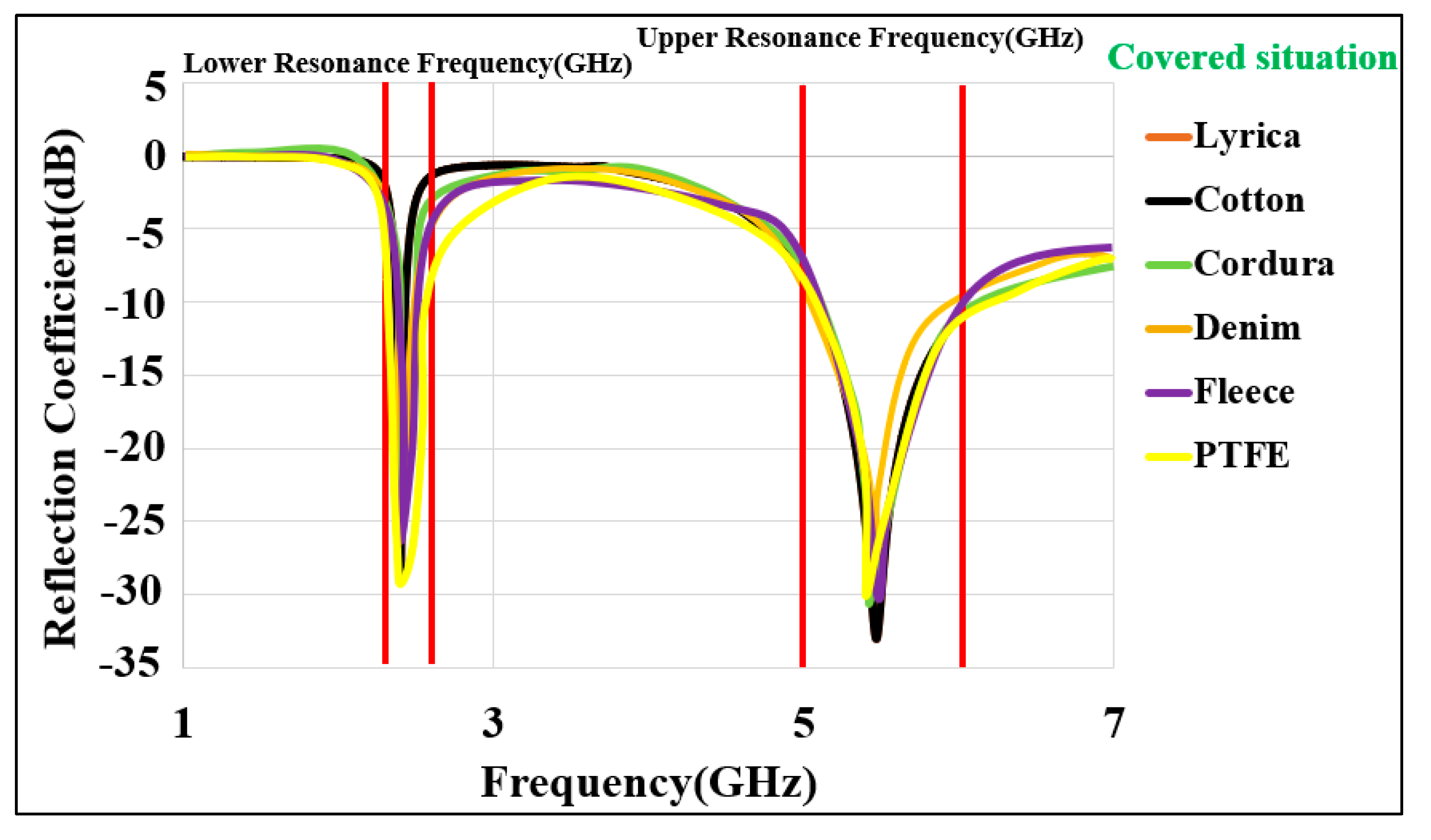 Micromachines 13 00475 g014