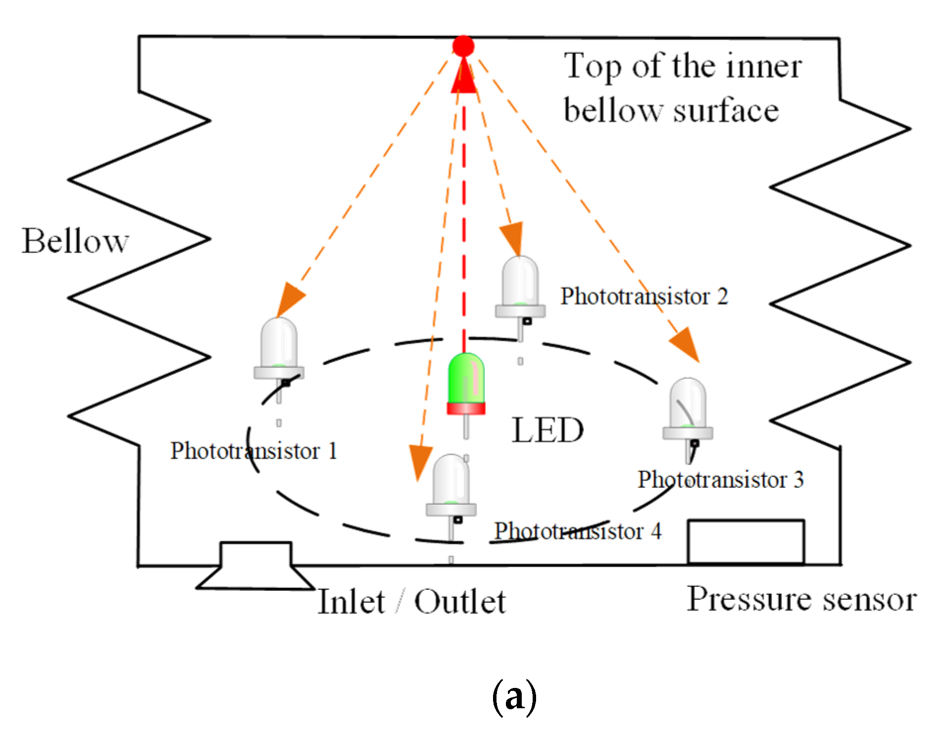 Micromachines 13 00477 g003a 550