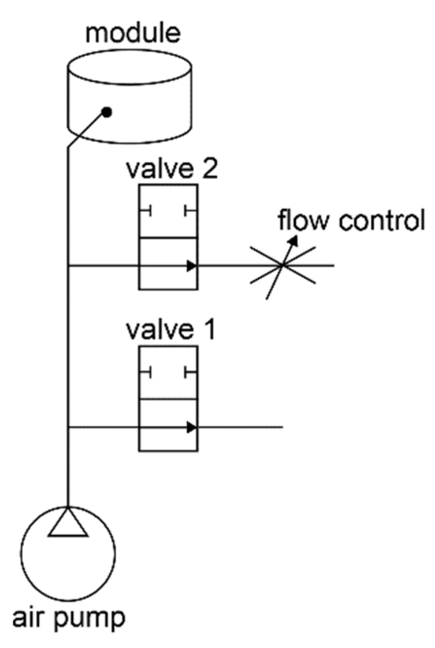 Micromachines 13 00477 g004 550