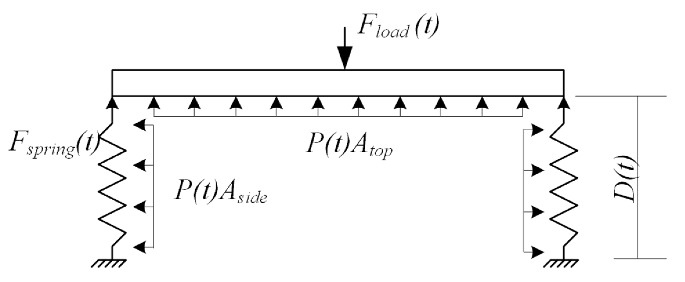 Micromachines 13 00477 g005 550