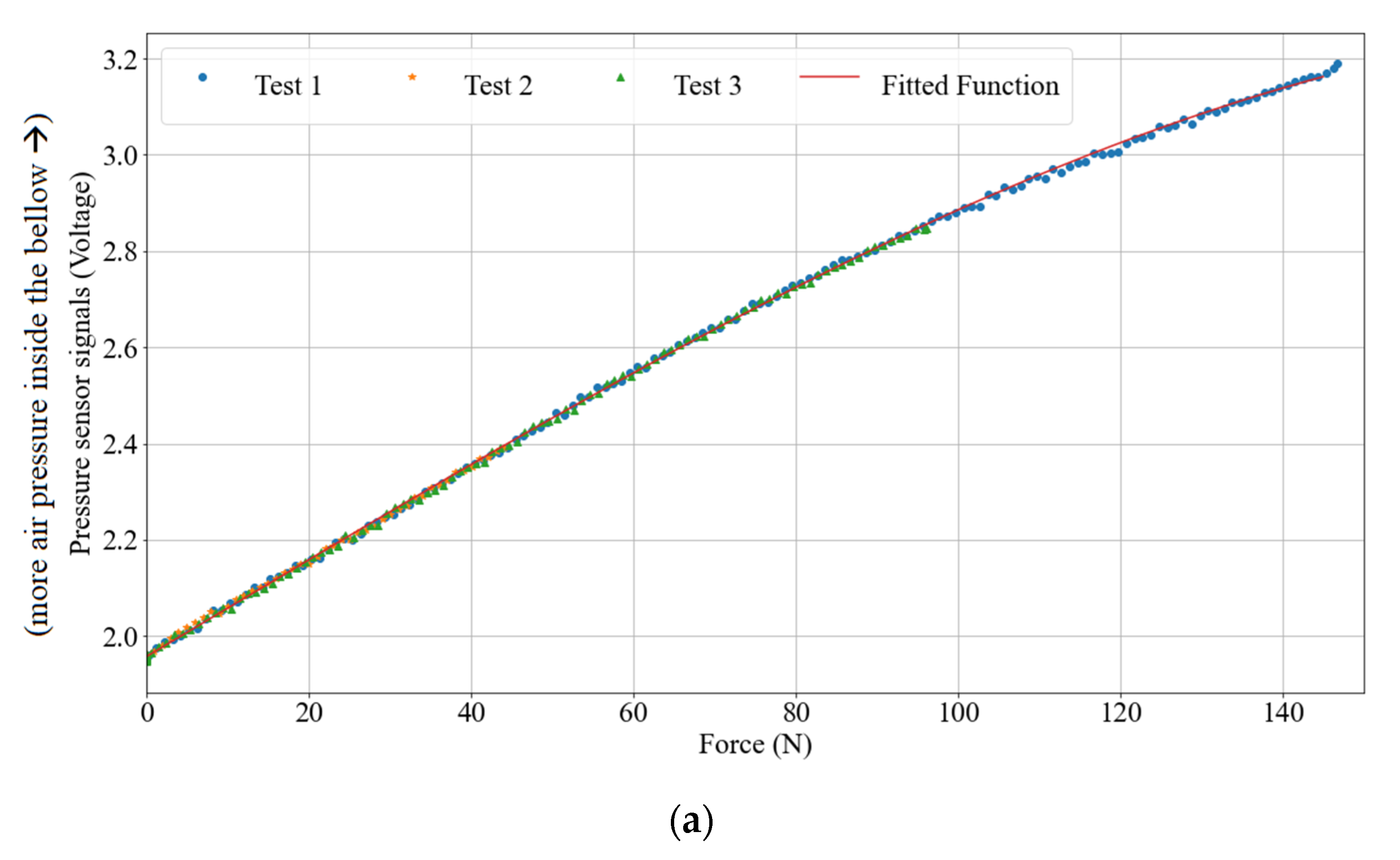 Micromachines 13 00477 g007a 550