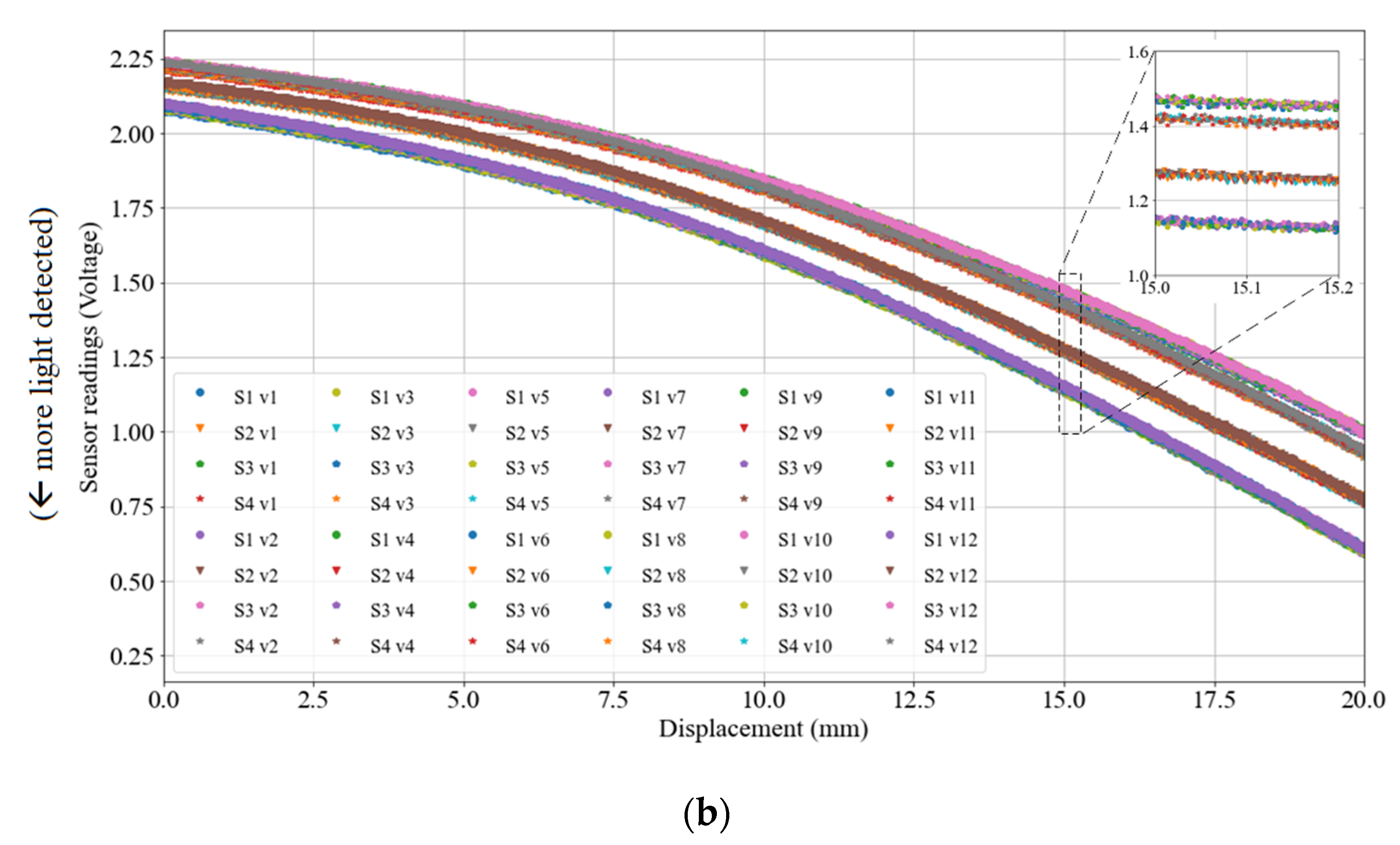 Micromachines 13 00477 g007b 550