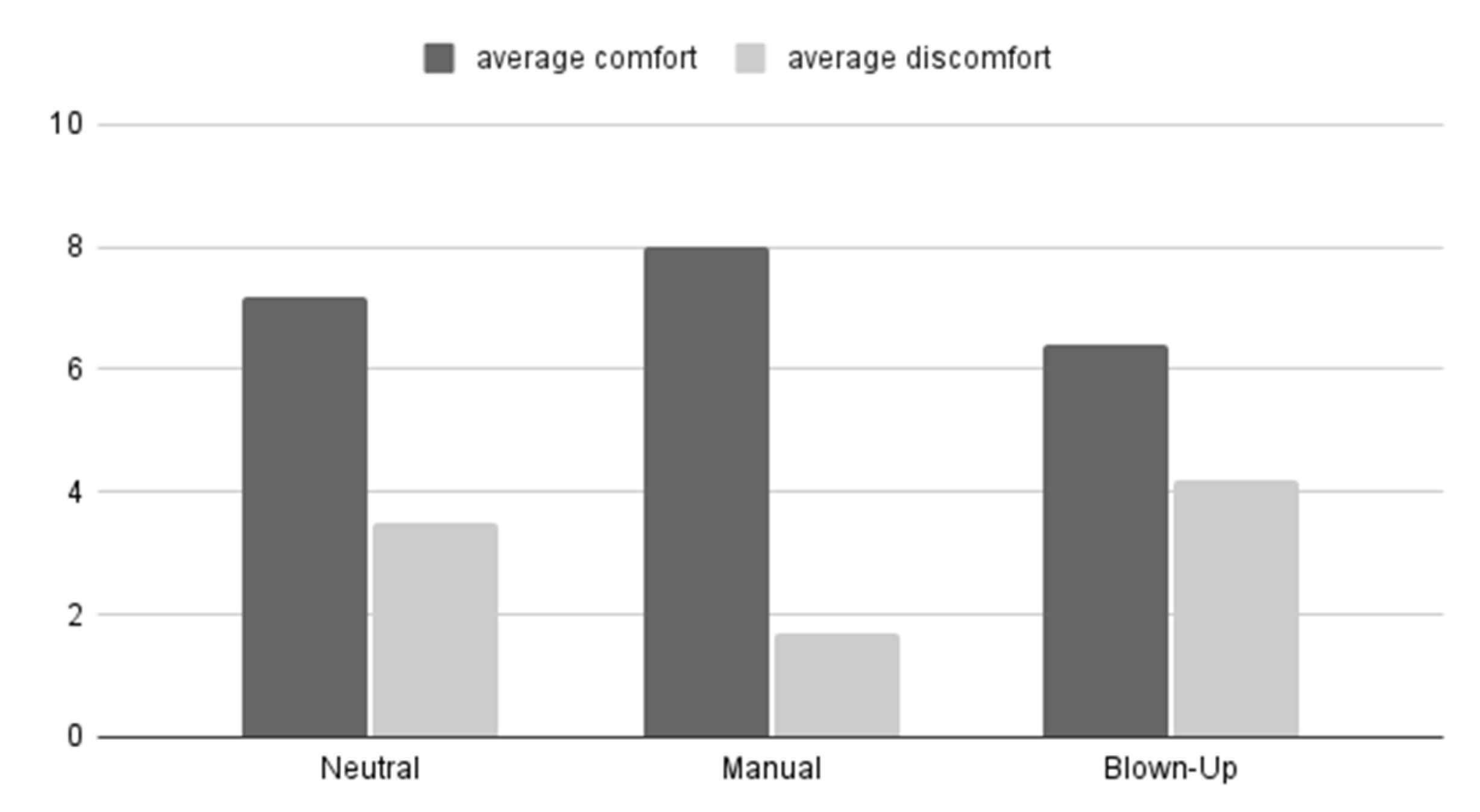 Micromachines 13 00477 g009 550
