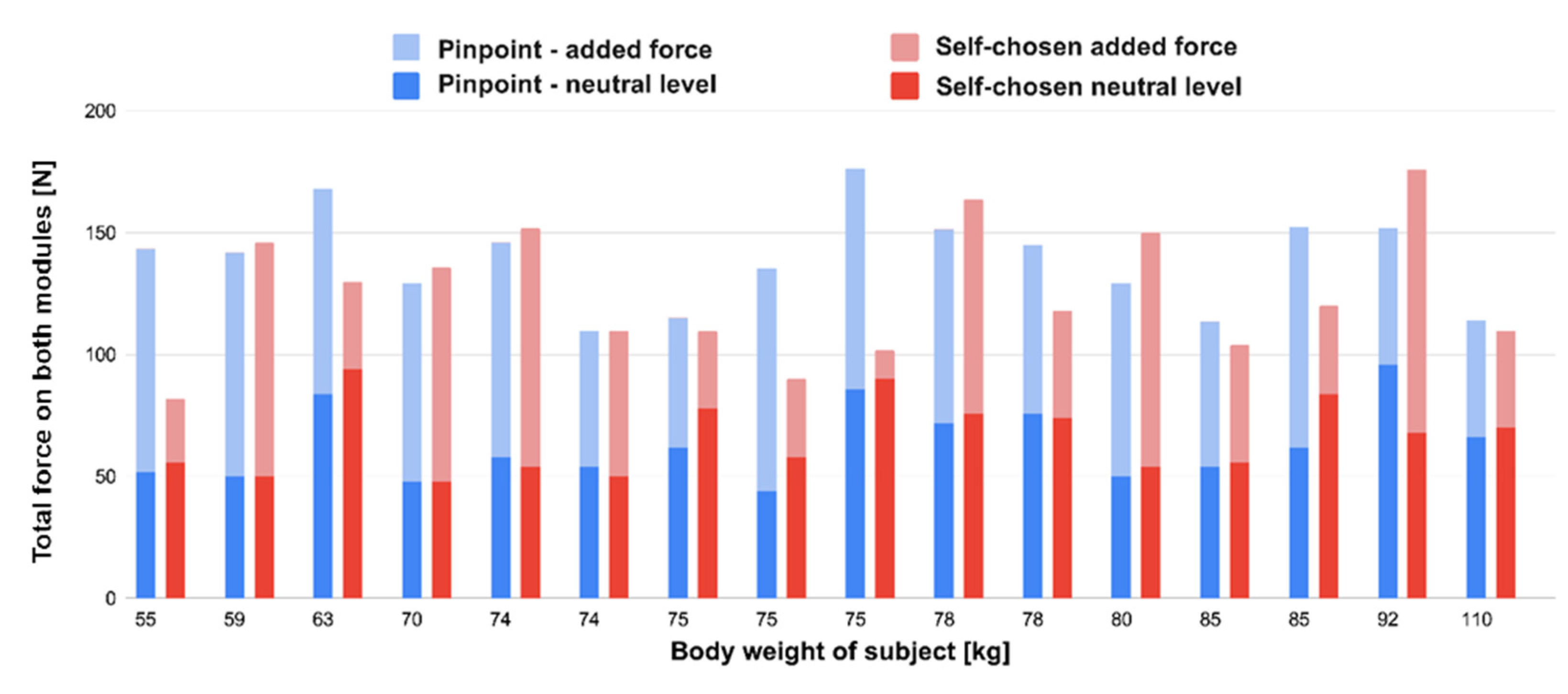 Micromachines 13 00477 g011 550