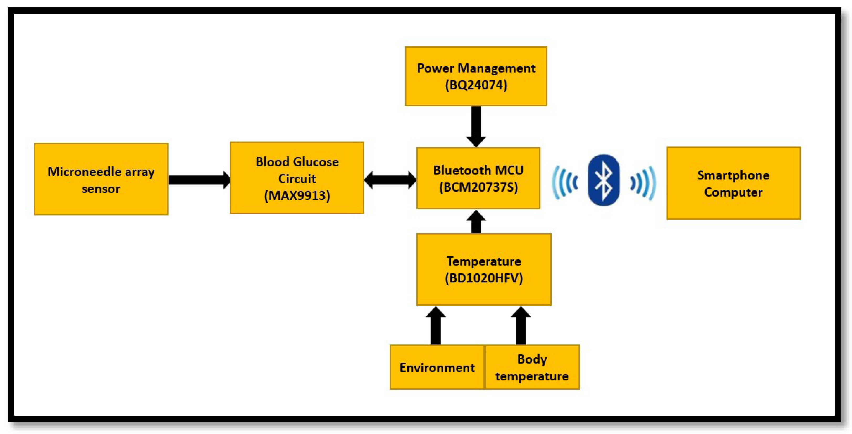 Micromachines 13 00478 g002 550