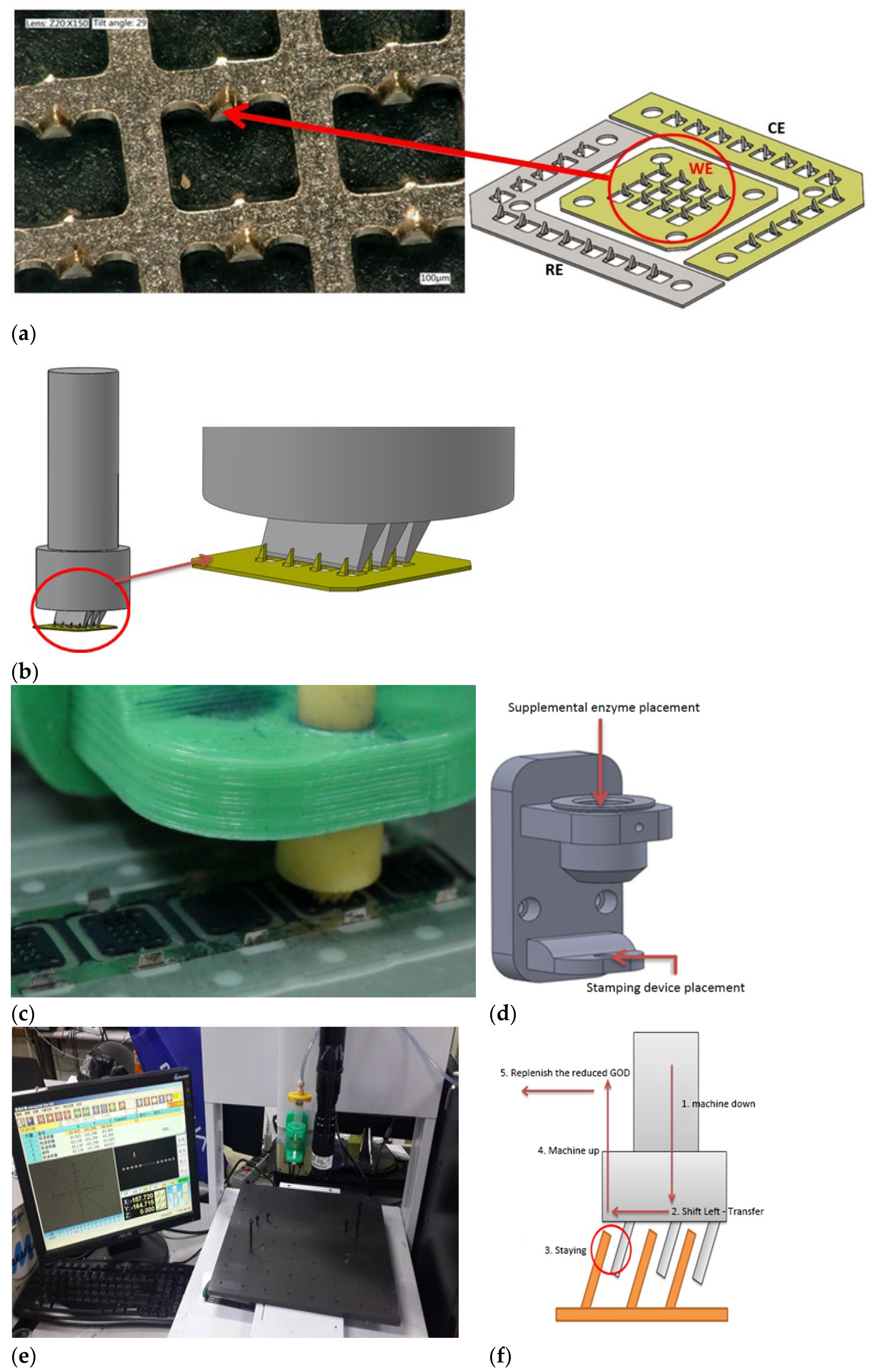 Micromachines 13 00478 g003 550