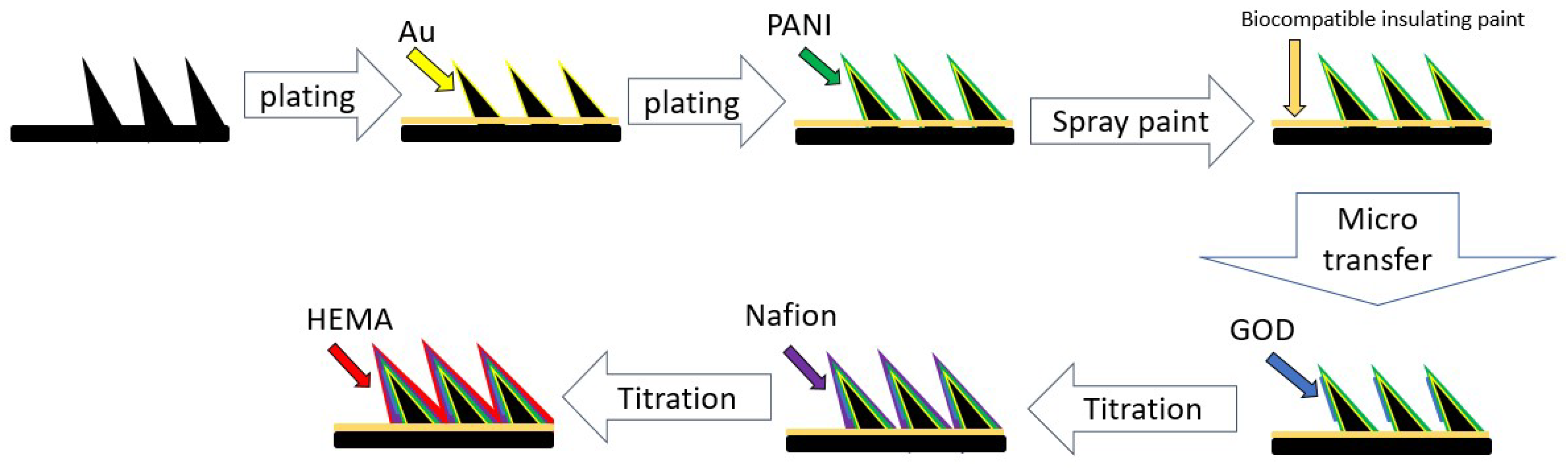 Micromachines 13 00478 g004 550