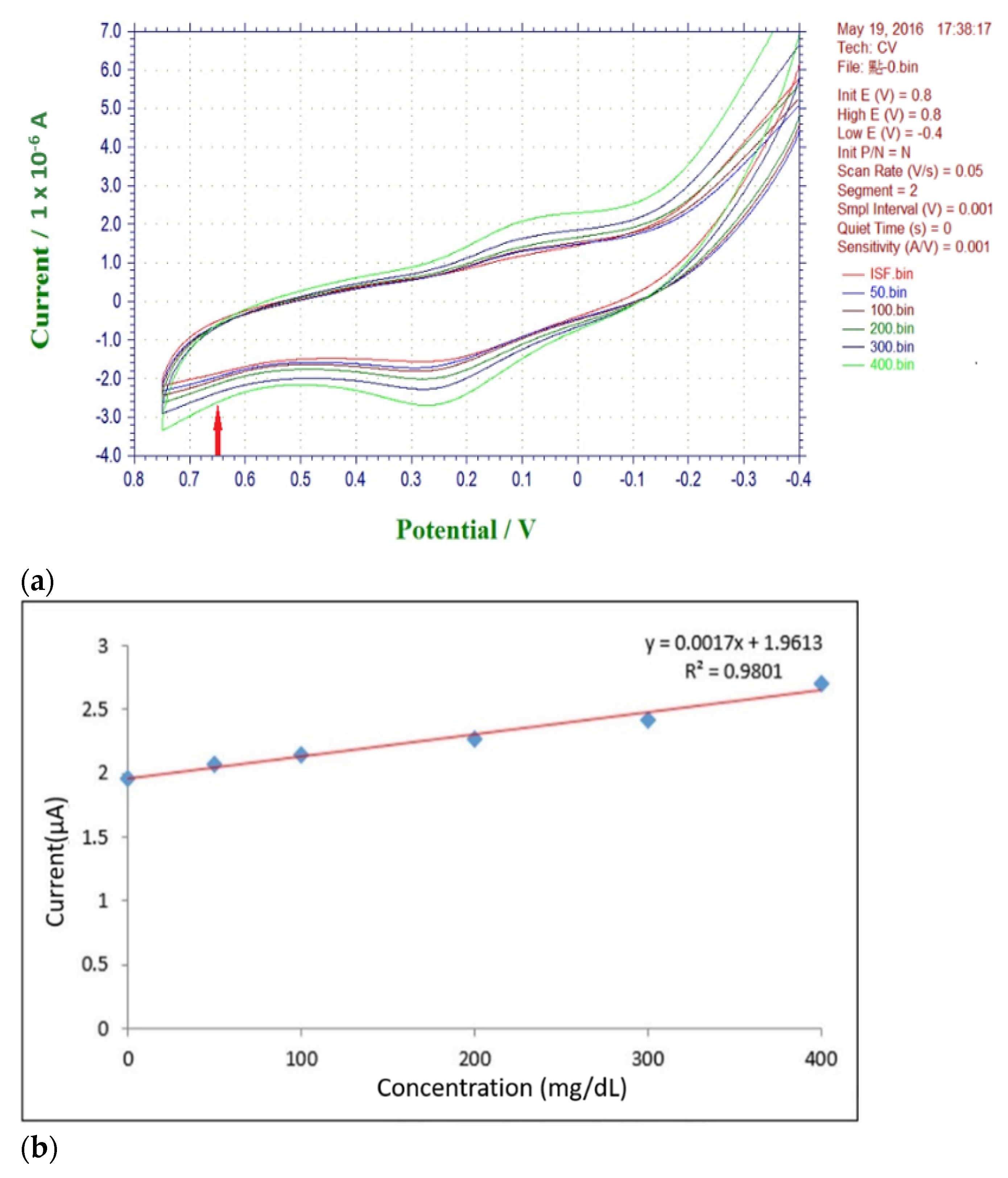 Micromachines 13 00478 g008 550