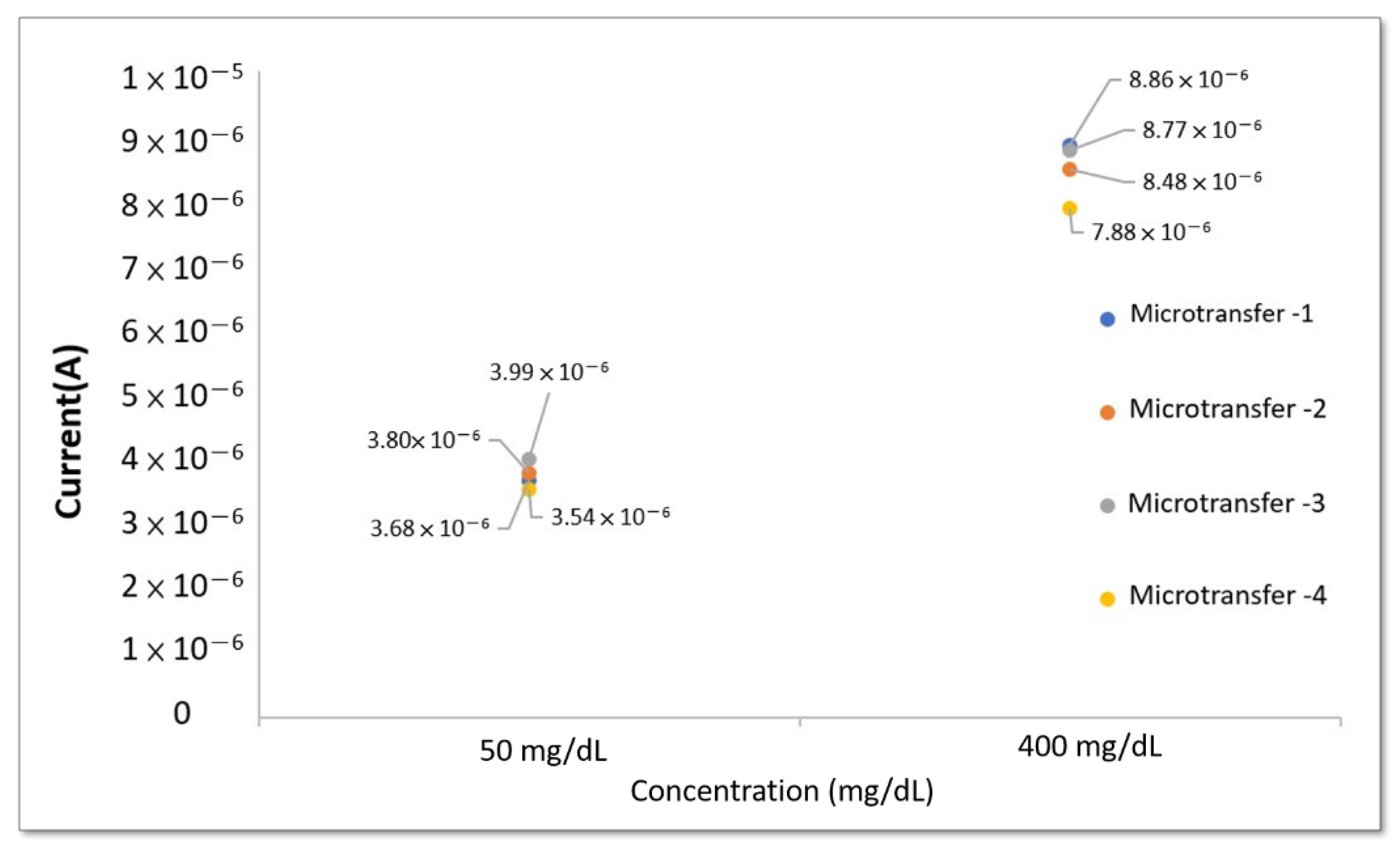 Micromachines 13 00478 g010 550
