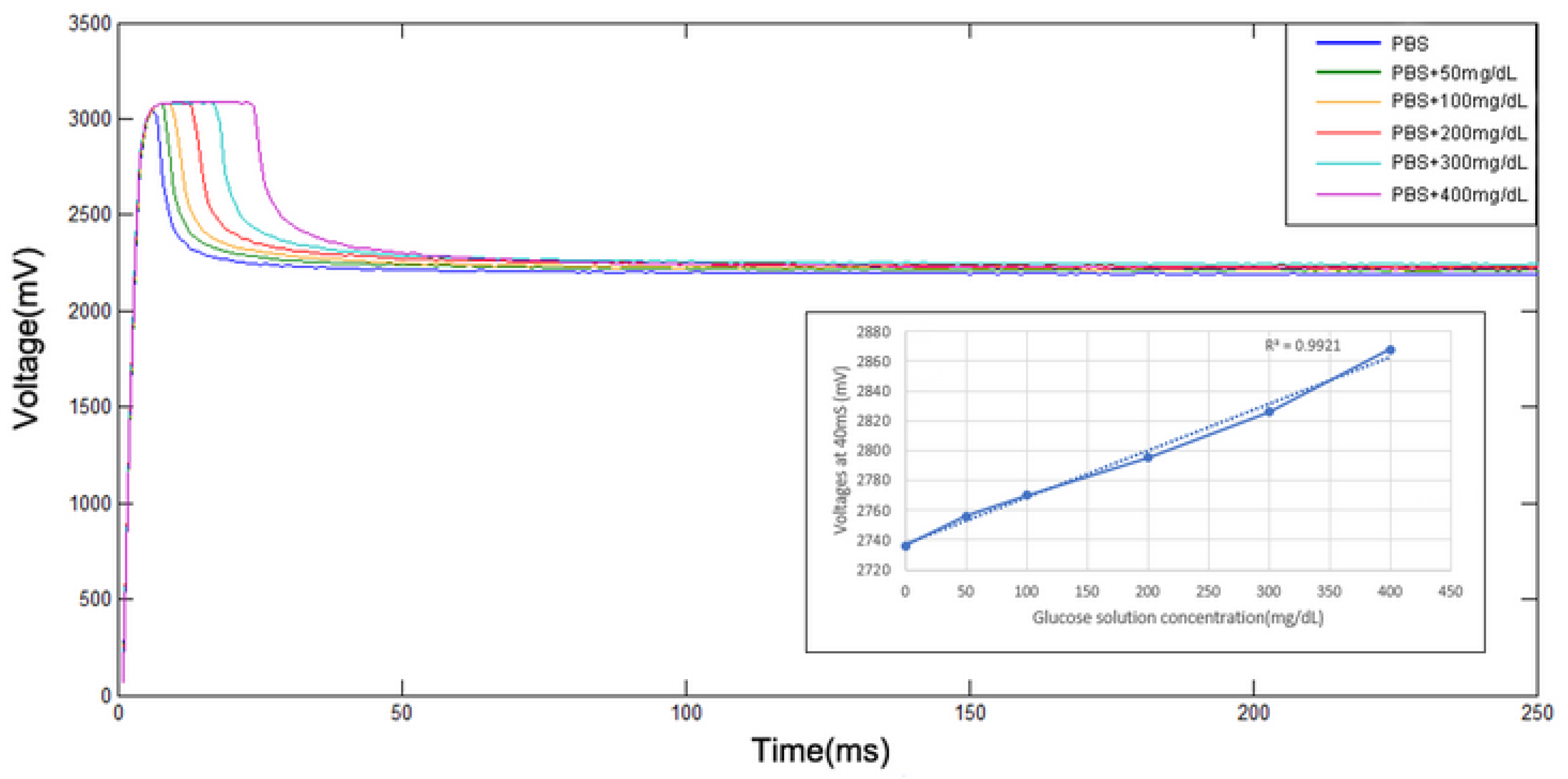 Micromachines 13 00478 g011 550