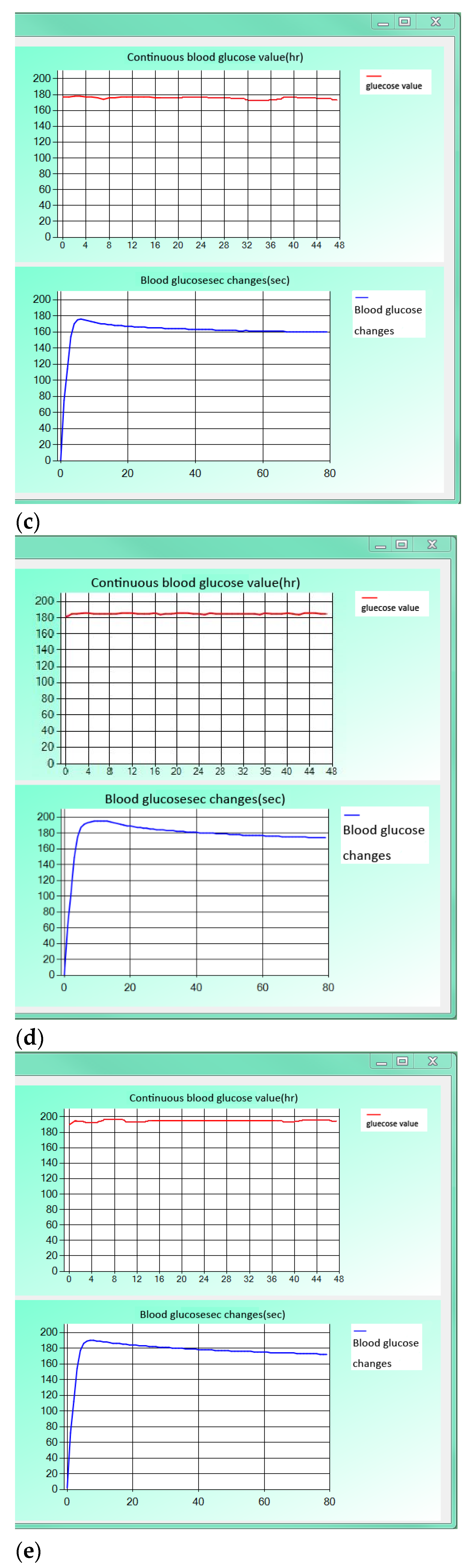 Micromachines 13 00478 g013b 550