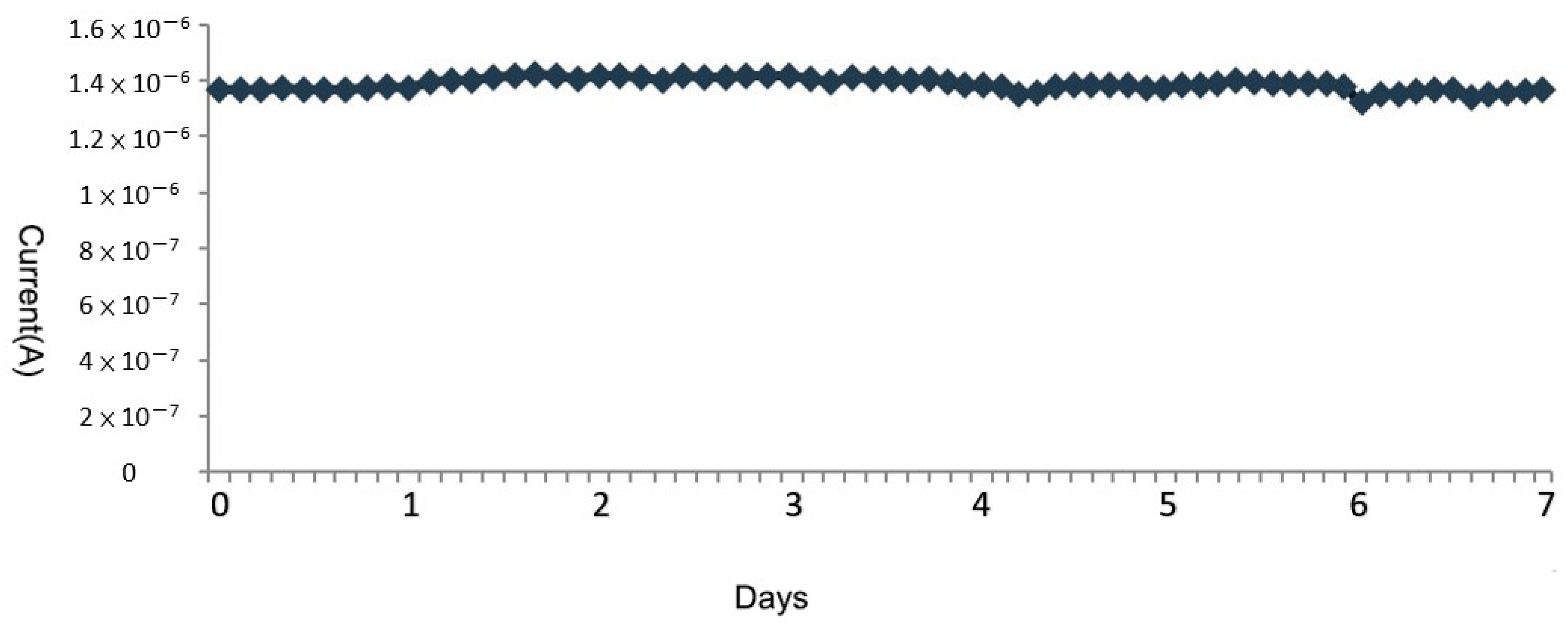 Micromachines 13 00478 g014 550