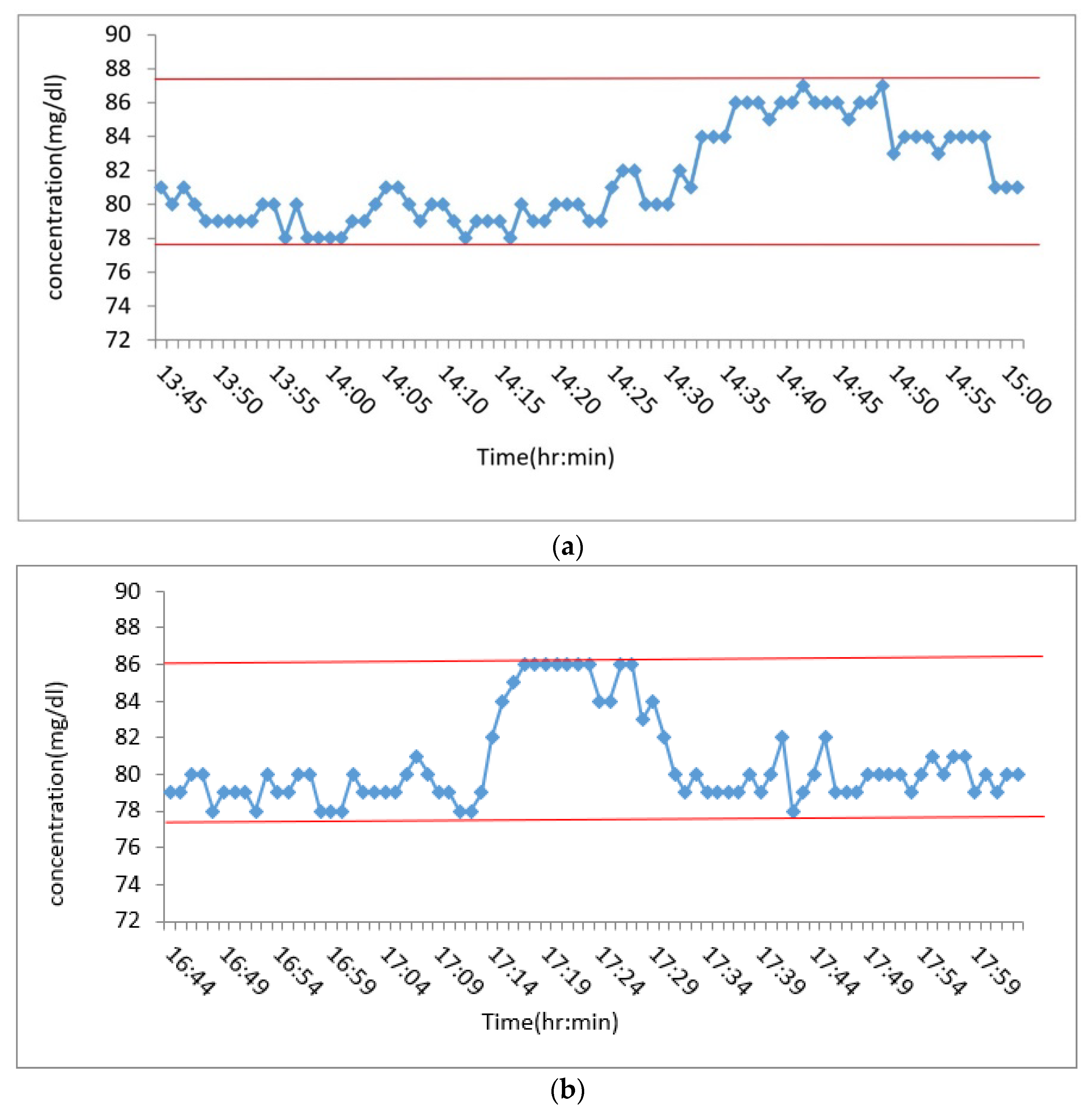 Micromachines 13 00478 g015 550