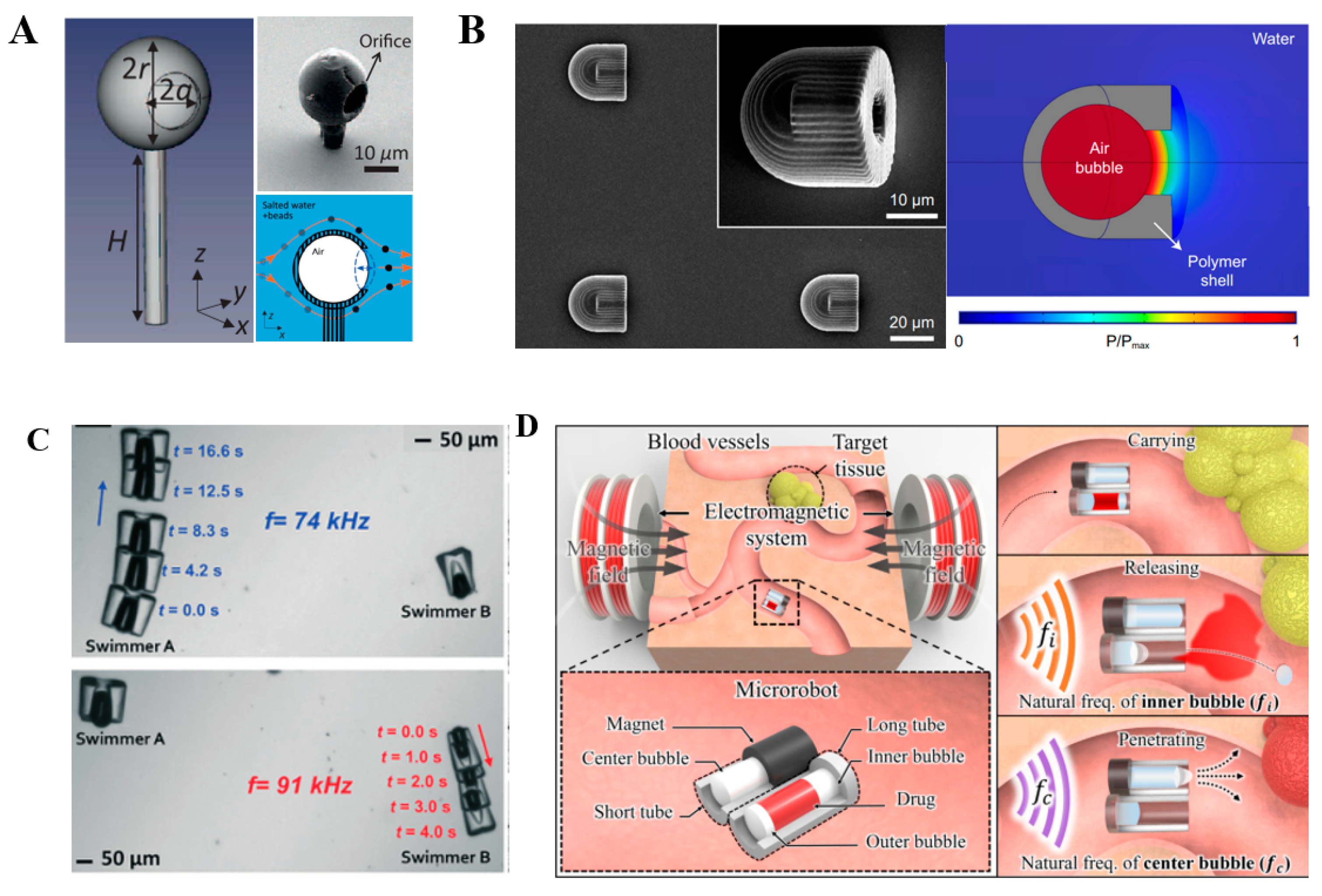 Micromachines 13 00481 g005