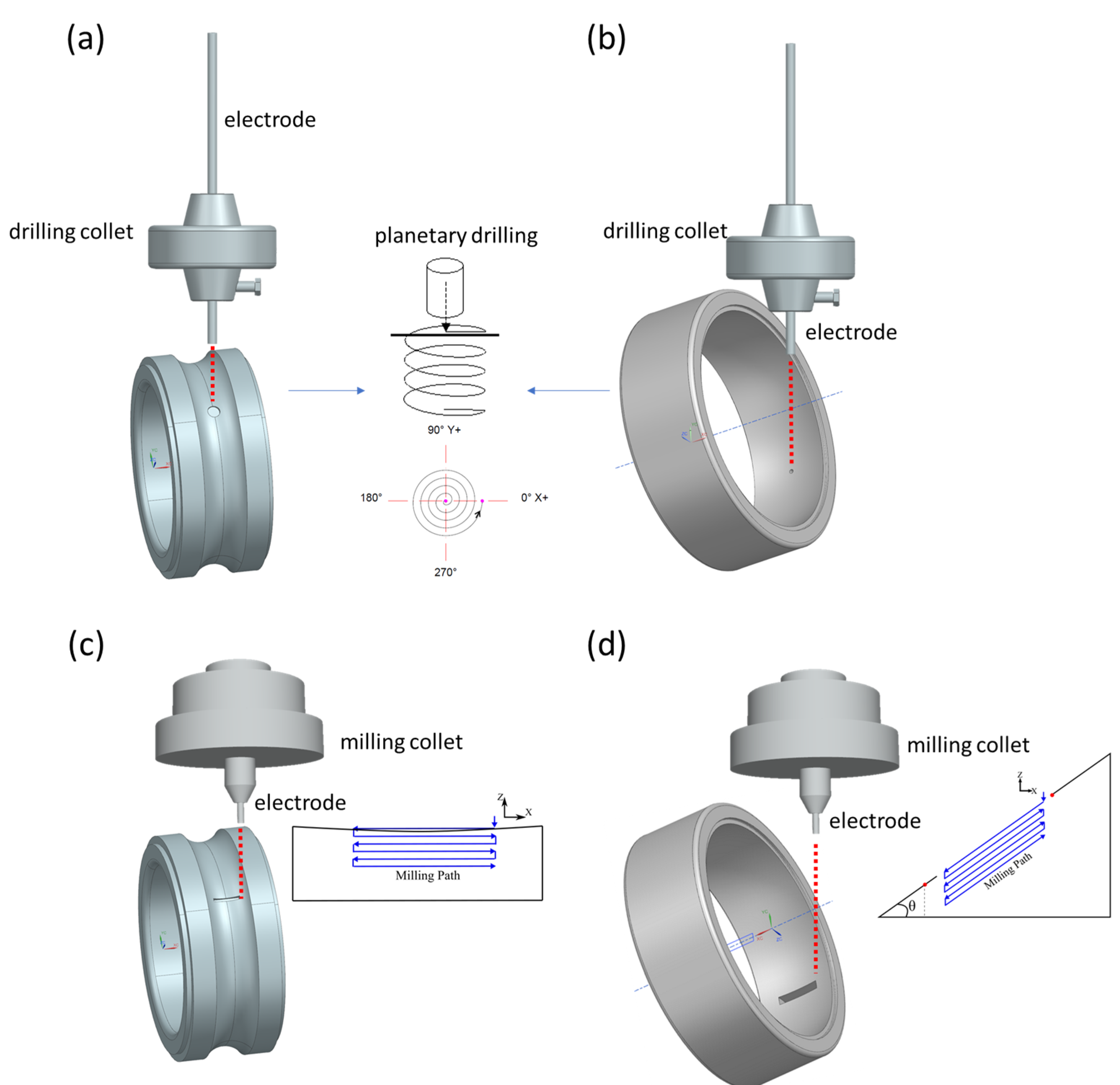 Micromachines 13 00483 g002 550