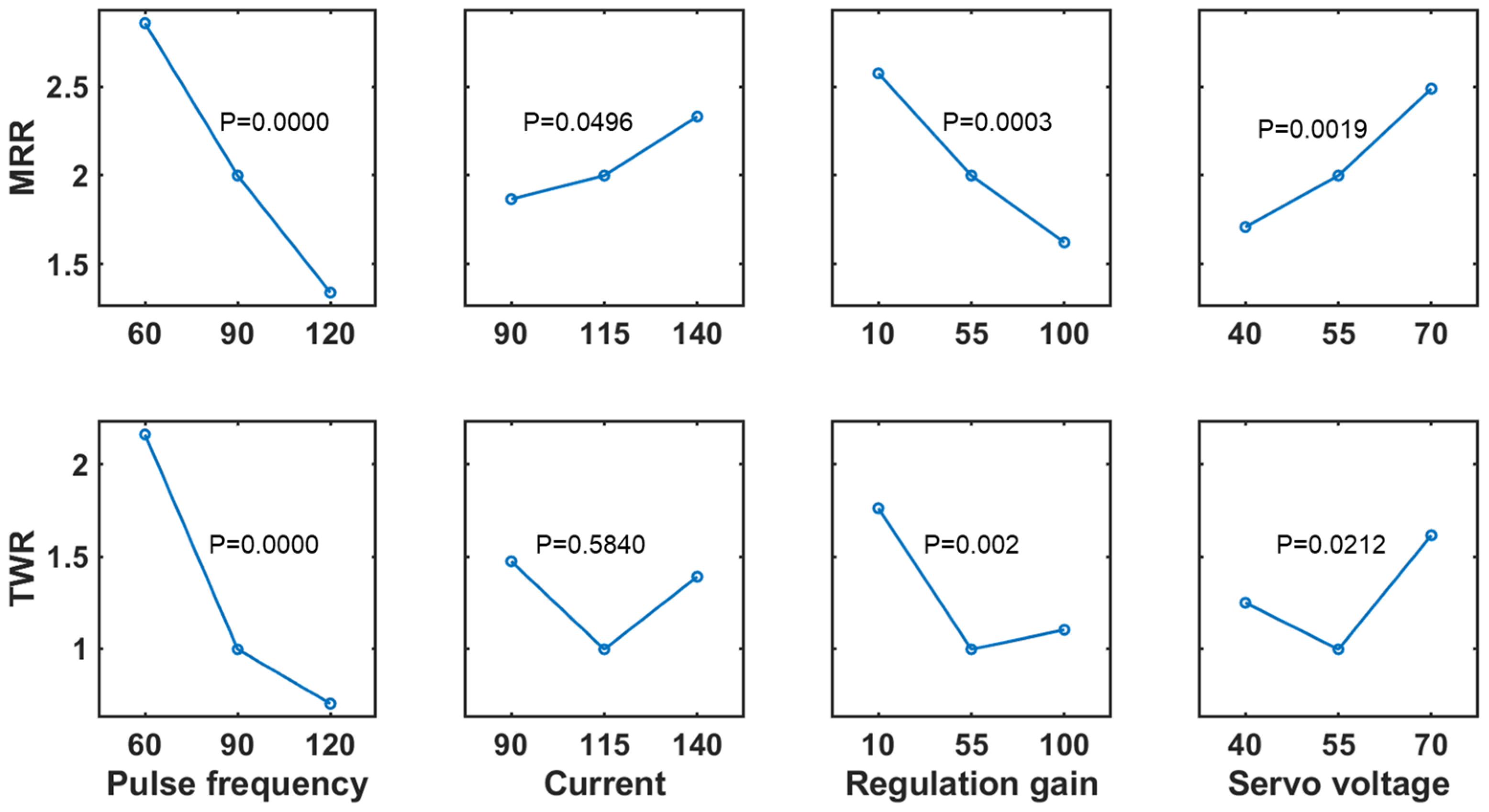 Micromachines 13 00483 g004 550