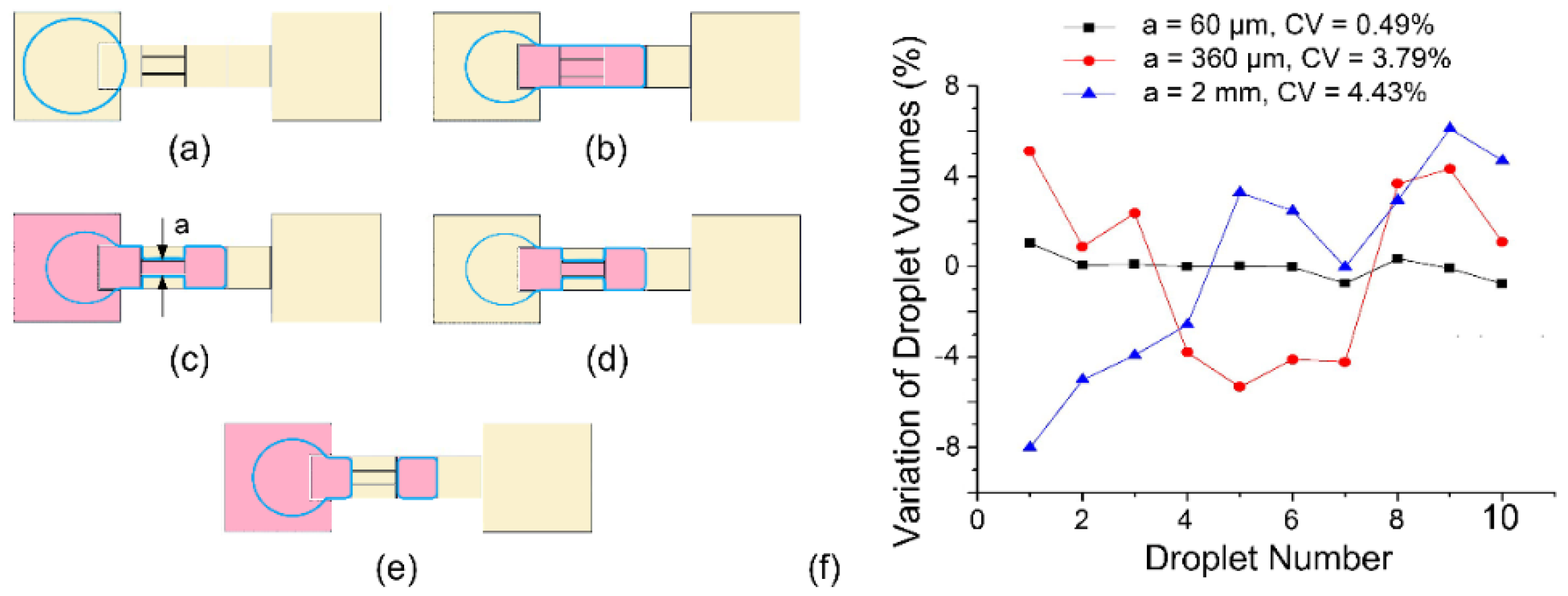 Micromachines 13 00484 g003