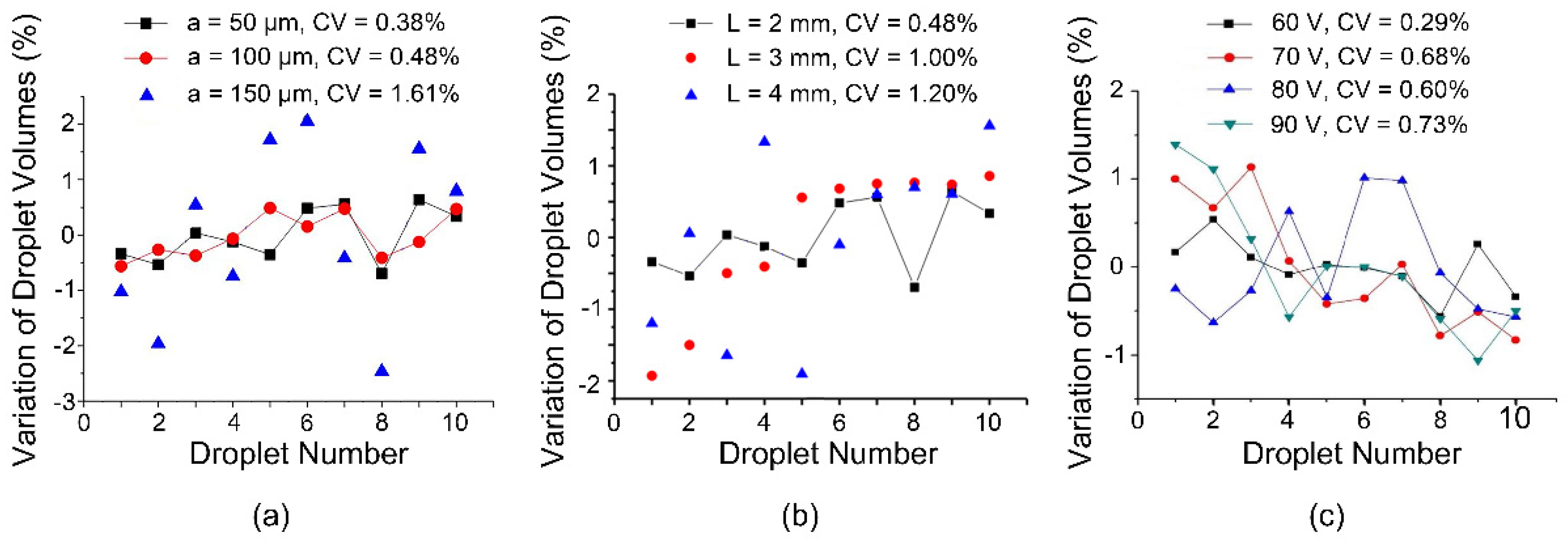 Micromachines 13 00484 g005