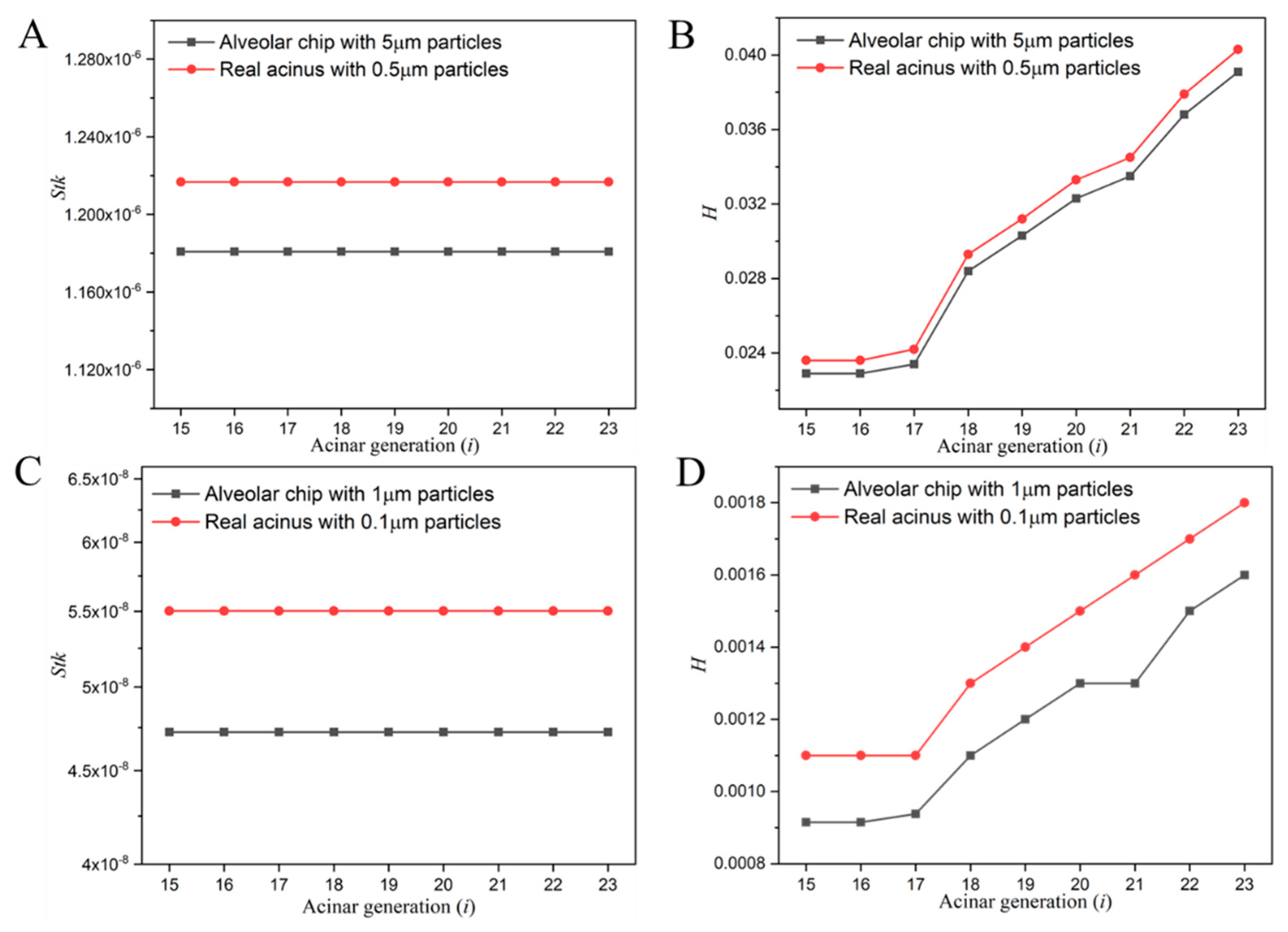 Micromachines 13 00485 g002 Micromachines 13 00485 g002