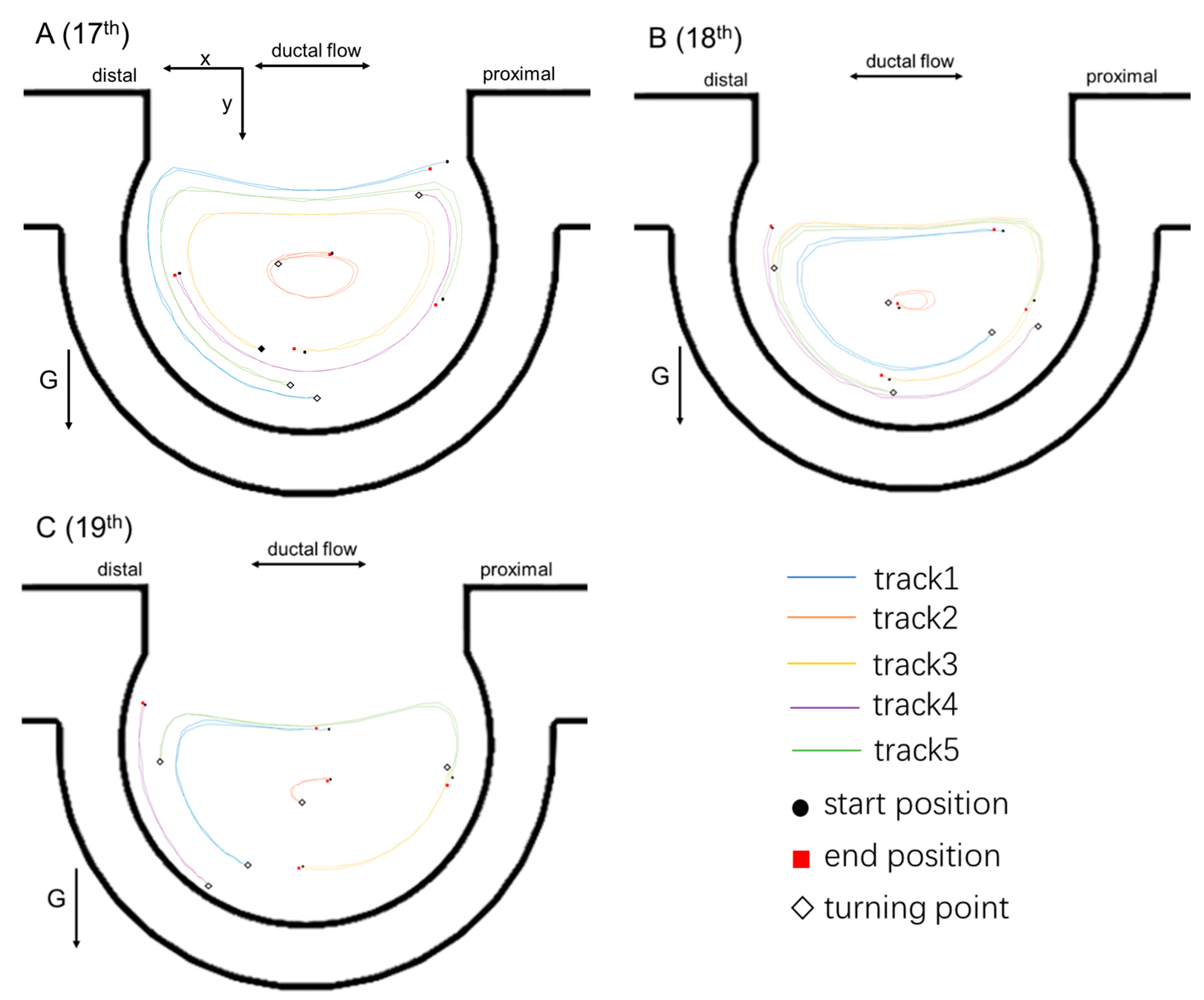 Micromachines 13 00485 g005a Micromachines 13 00485 g005a