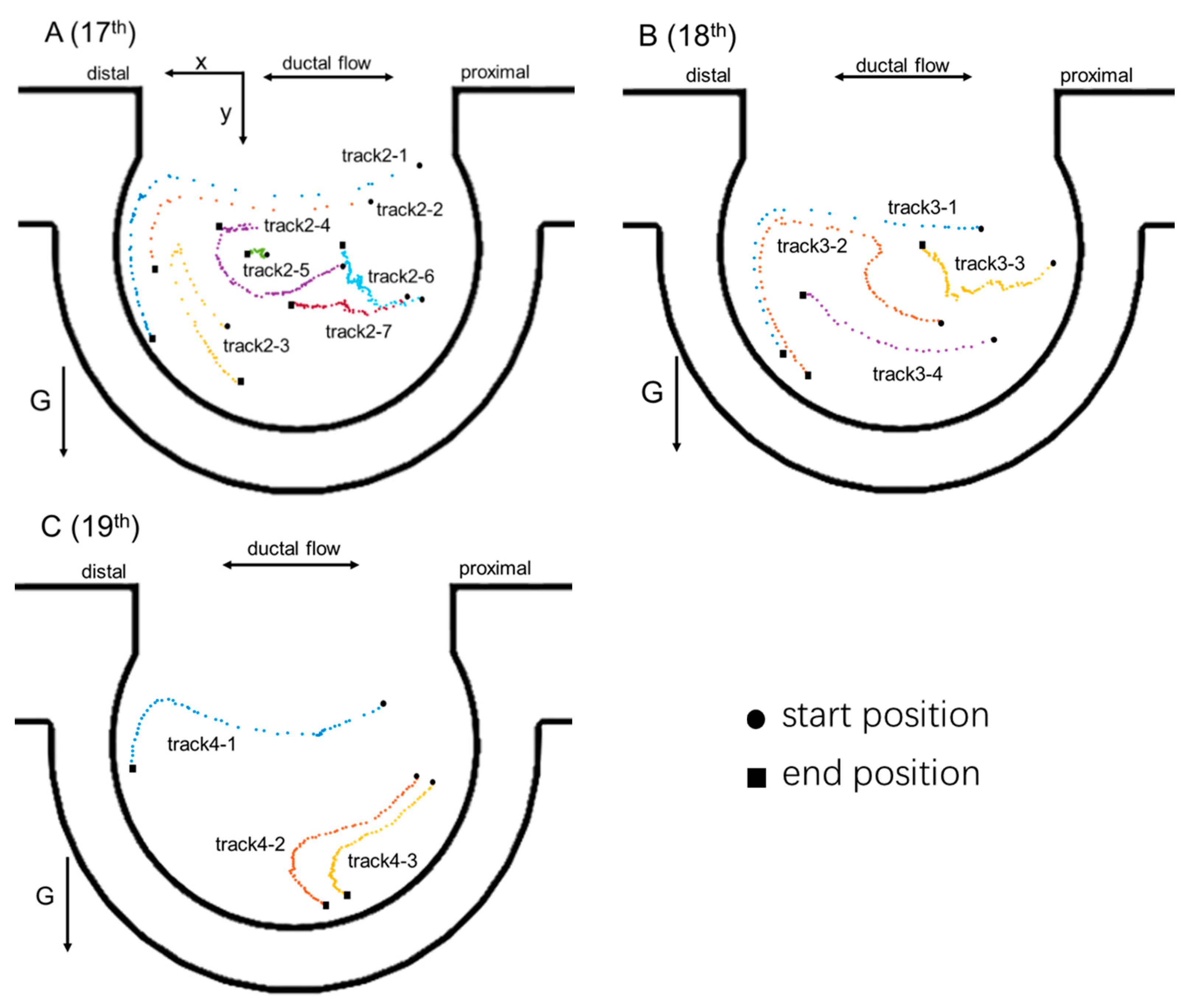 Micromachines 13 00485 g006a Micromachines 13 00485 g006a