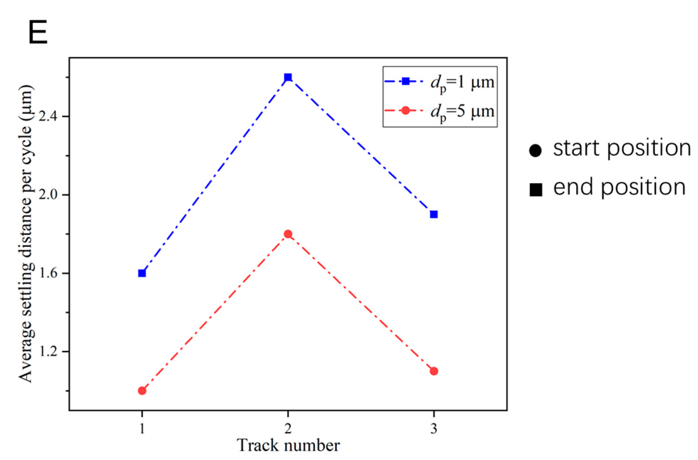 Micromachines 13 00485 g007b Micromachines 13 00485 g007b