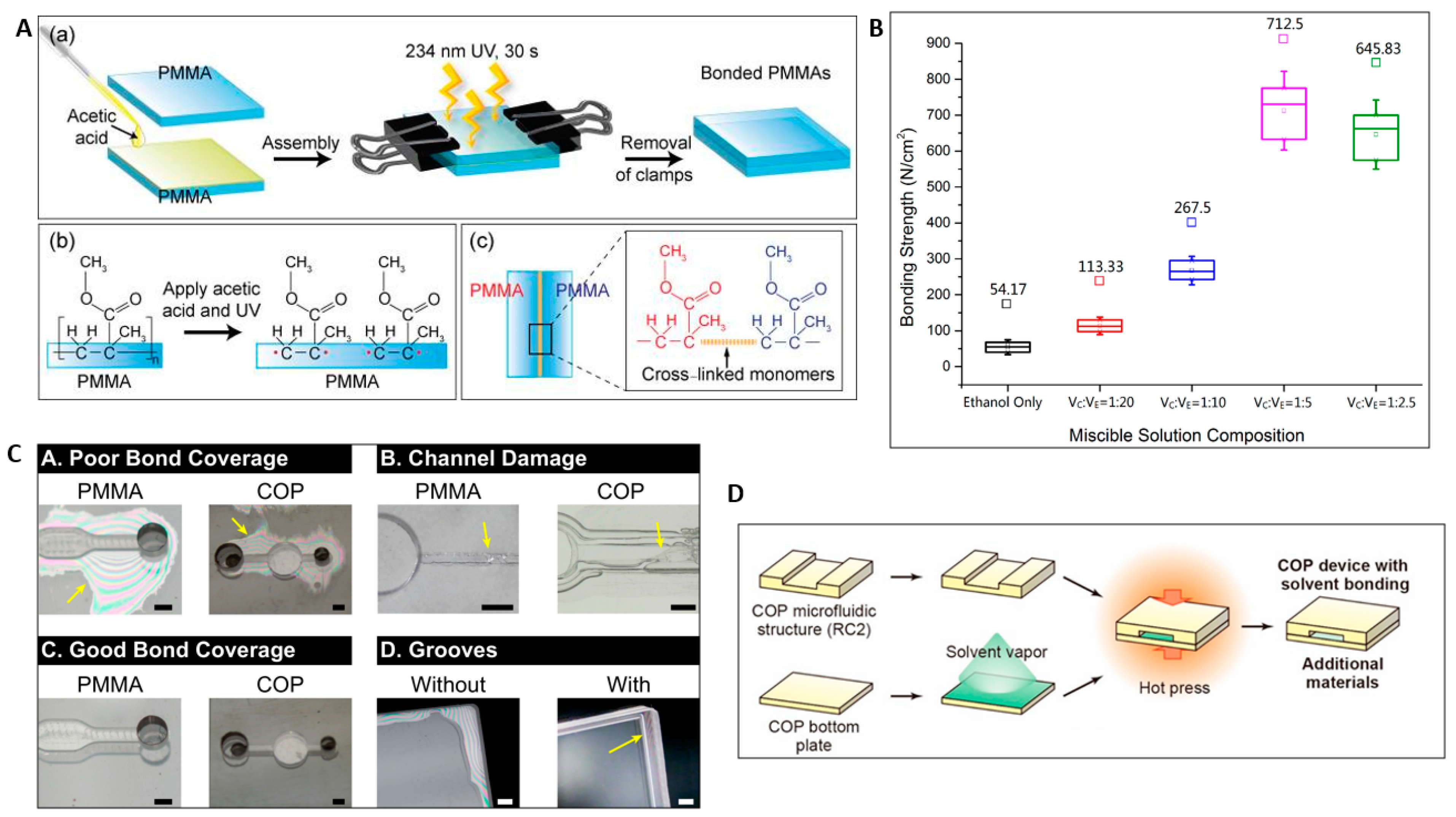Micromachines Free FullText Recent Advances in Thermoplastic
