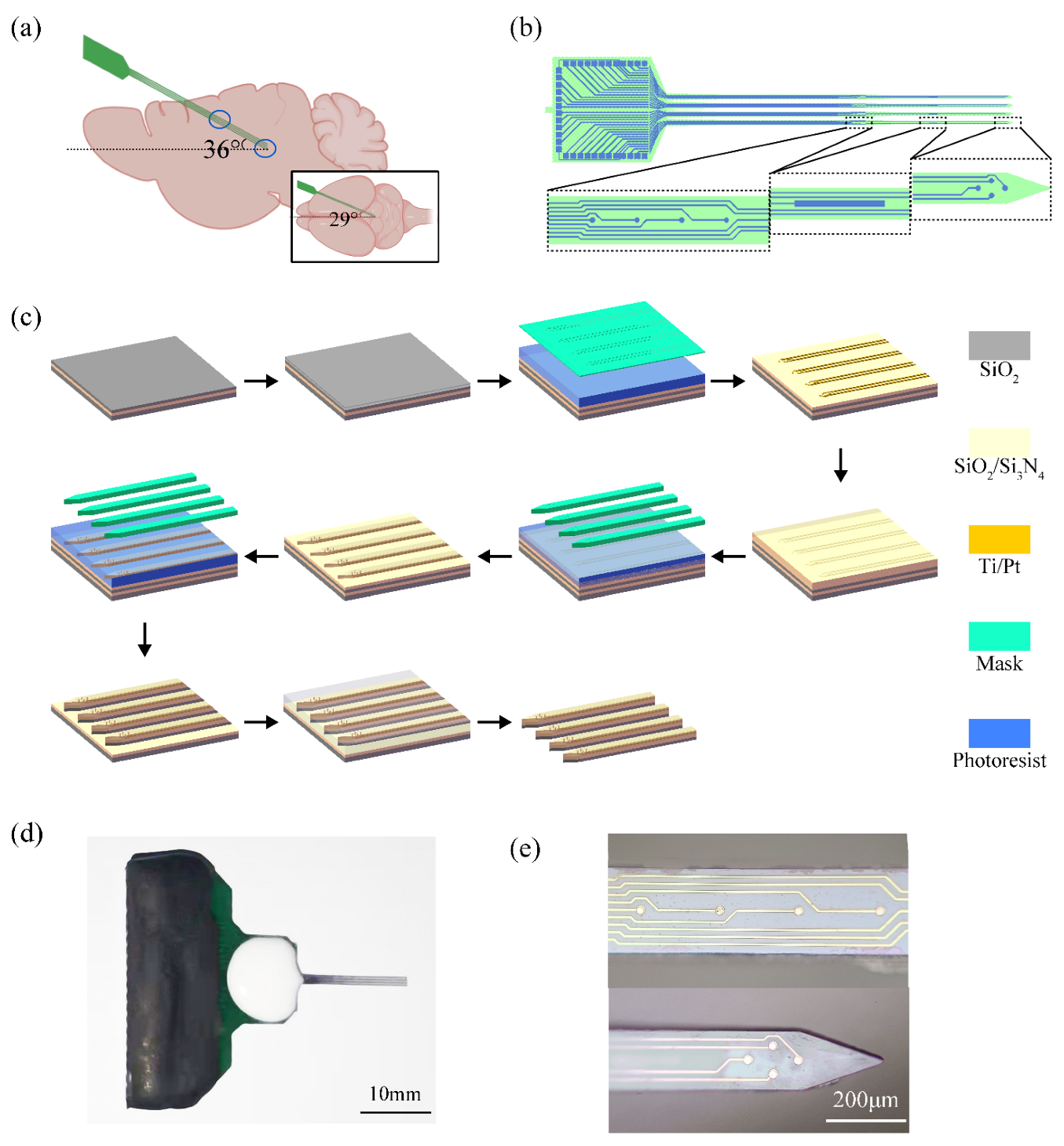 Micromachines 13 00488 g002 550