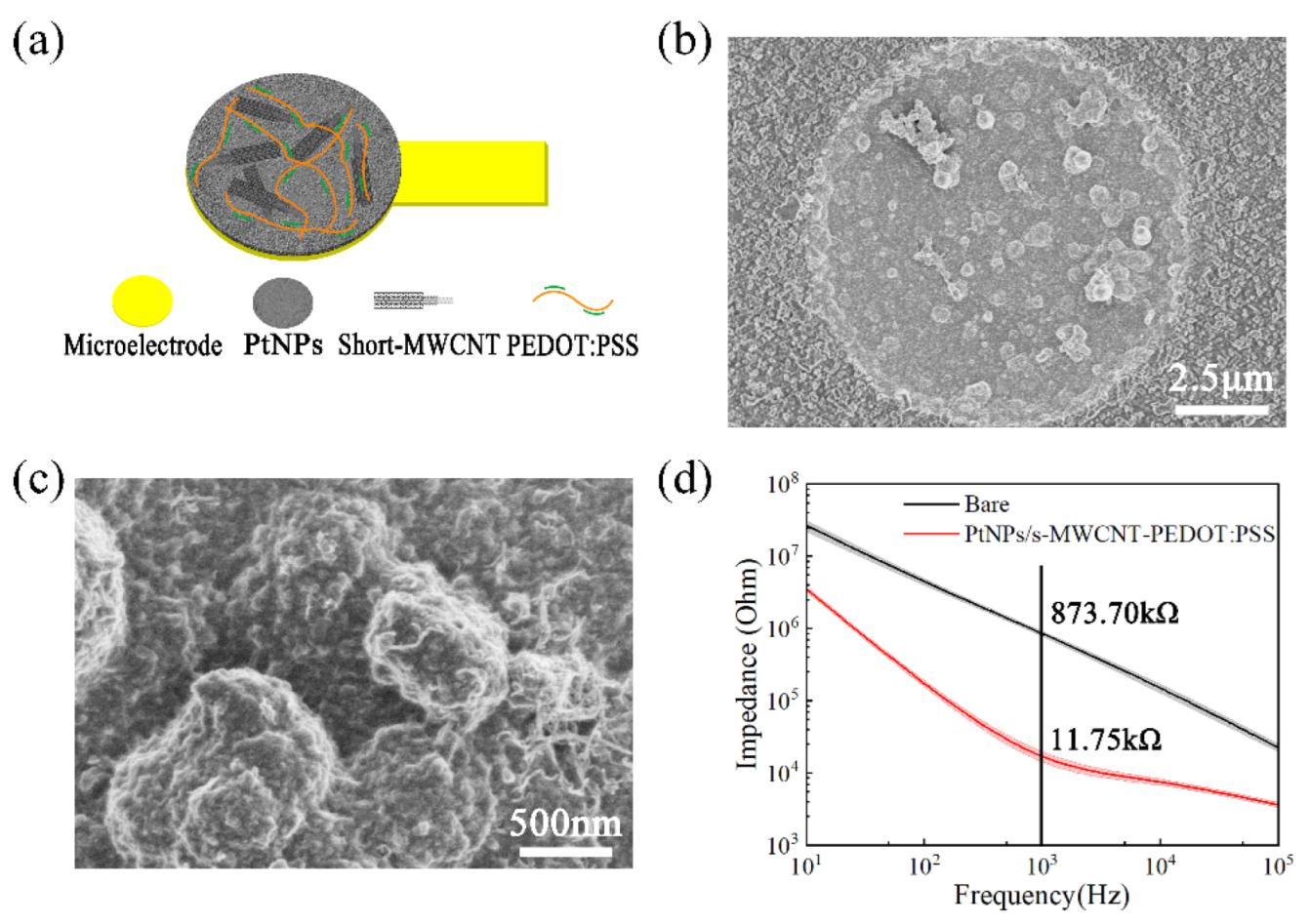 Micromachines 13 00488 g003 550