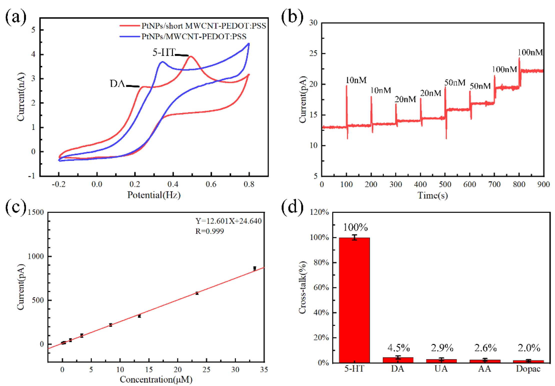 Micromachines 13 00488 g004 550