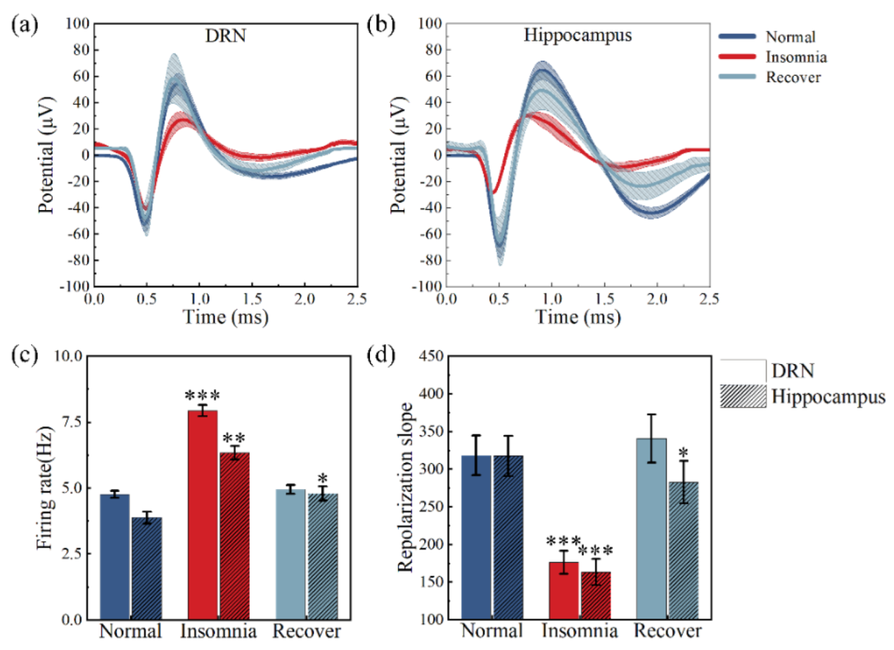 Micromachines 13 00488 g007 550
