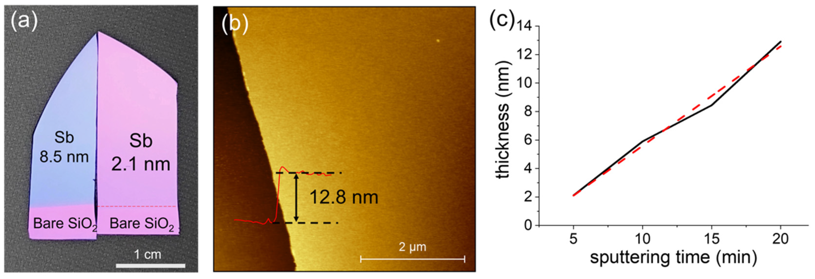Micromachines 13 00489 g001