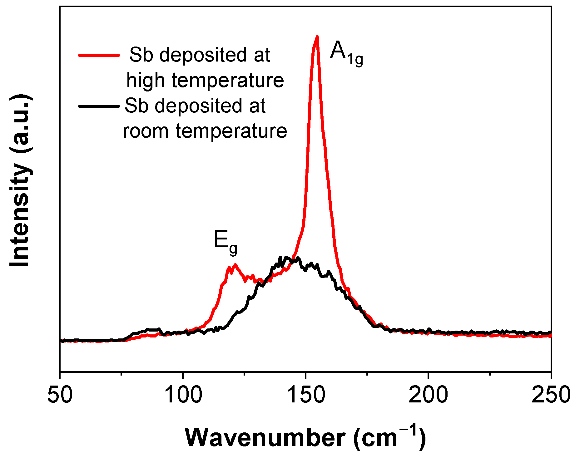 Micromachines 13 00489 g002