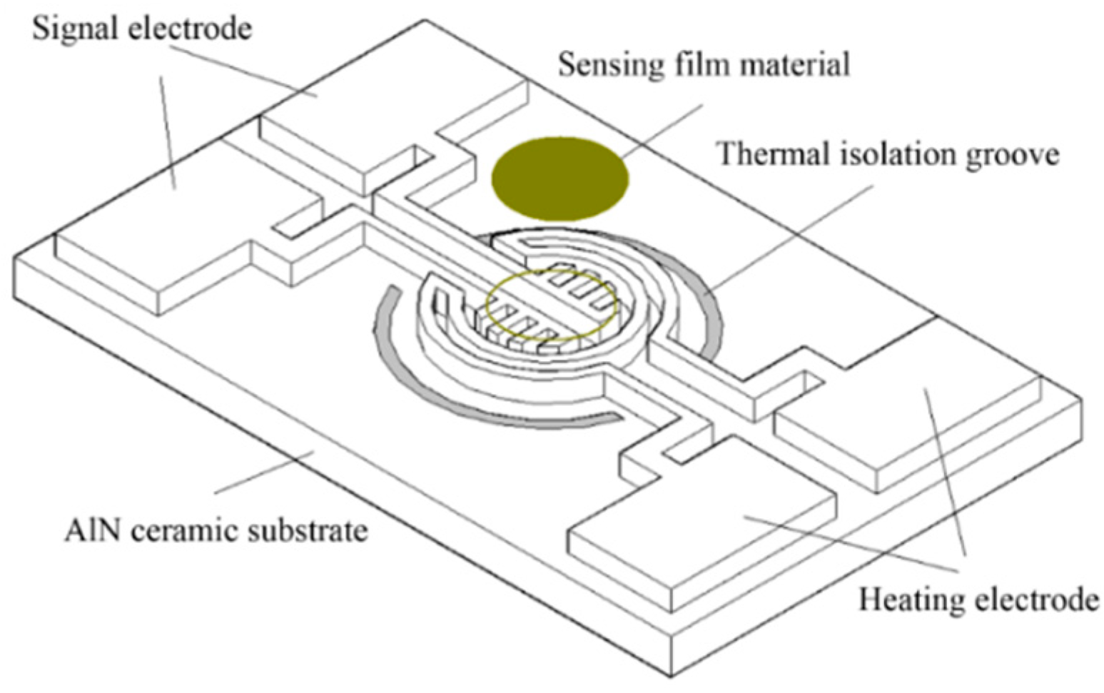Micromachines 13 00491 g002 550