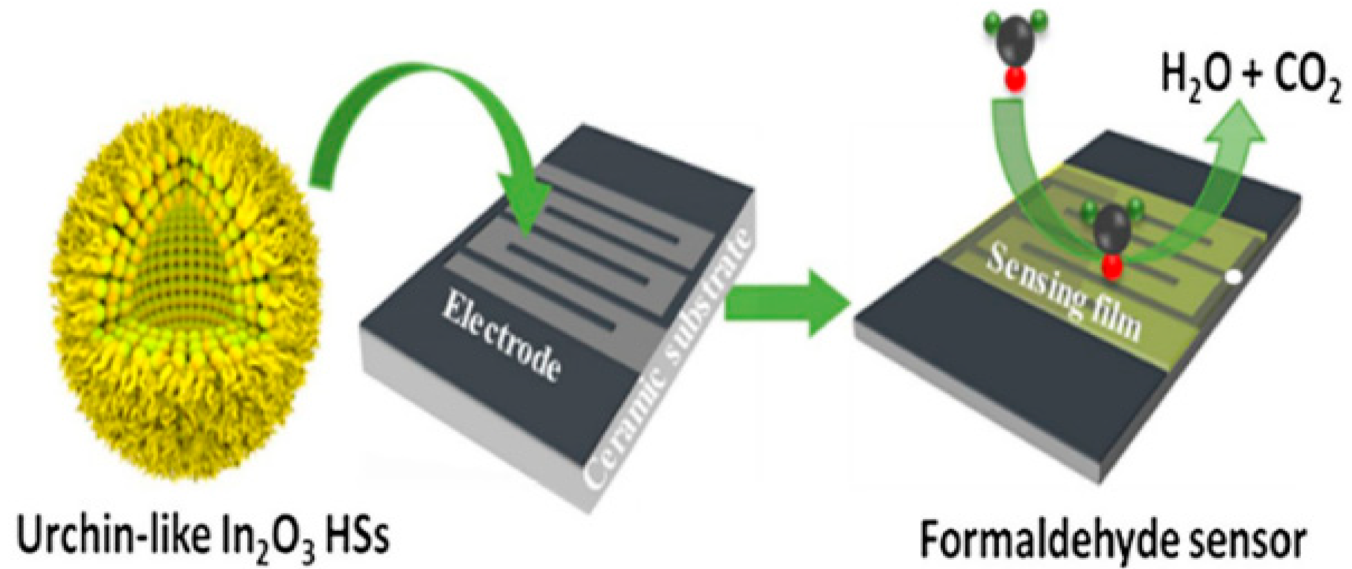Micromachines 13 00491 g006 550