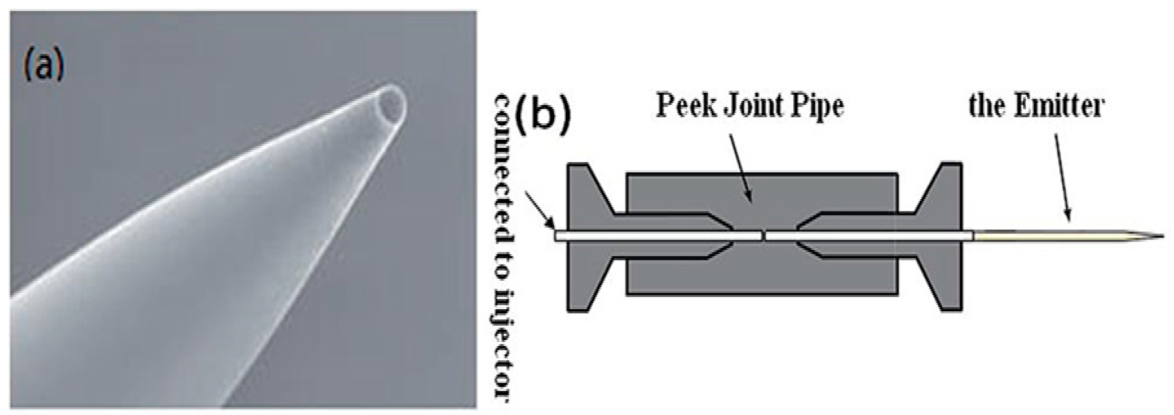 Micromachines 13 00491 g007 550