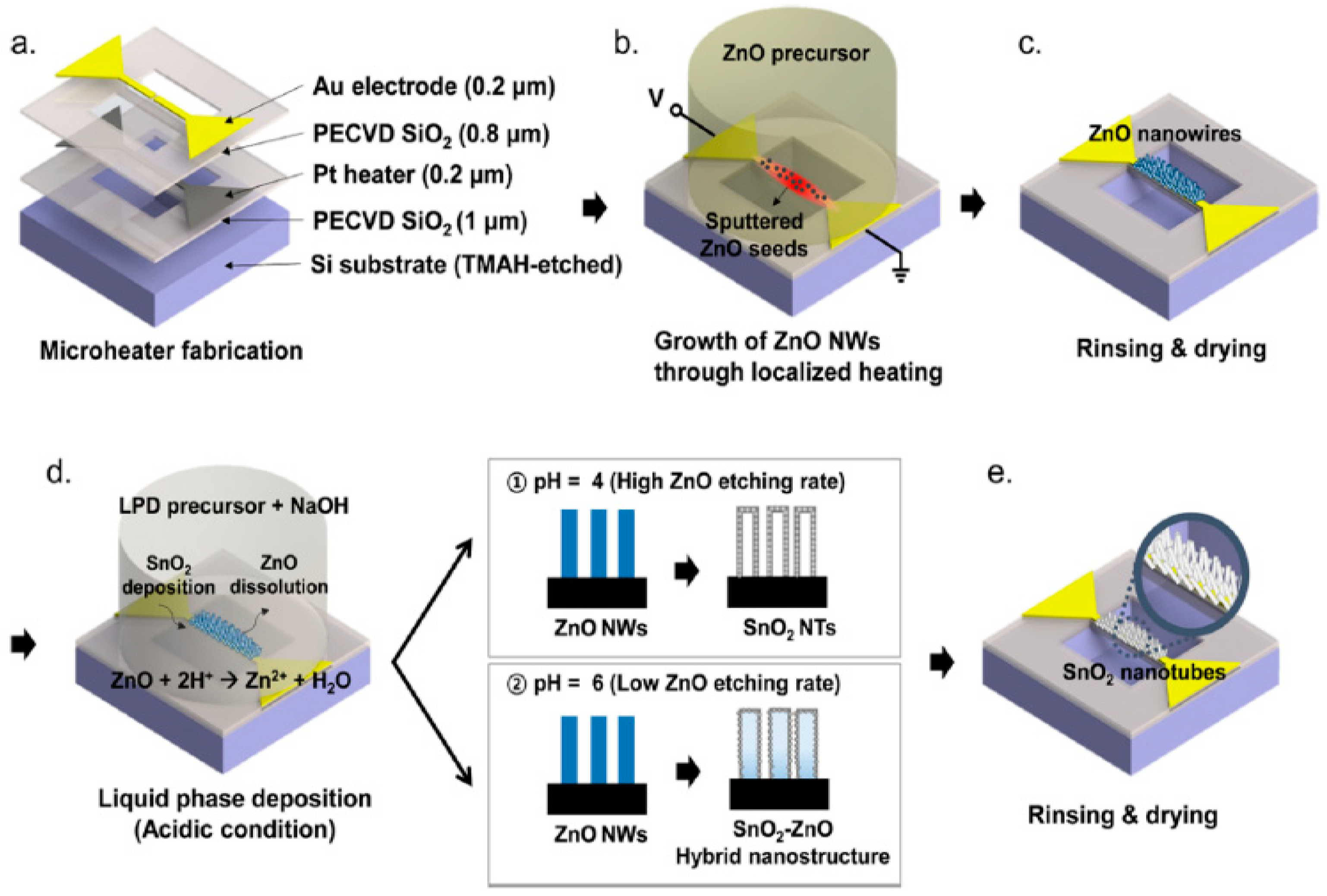 Micromachines 13 00491 g008 550