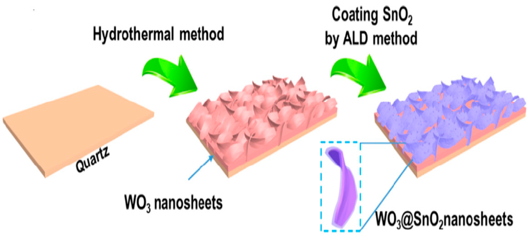 Micromachines 13 00491 g009 550