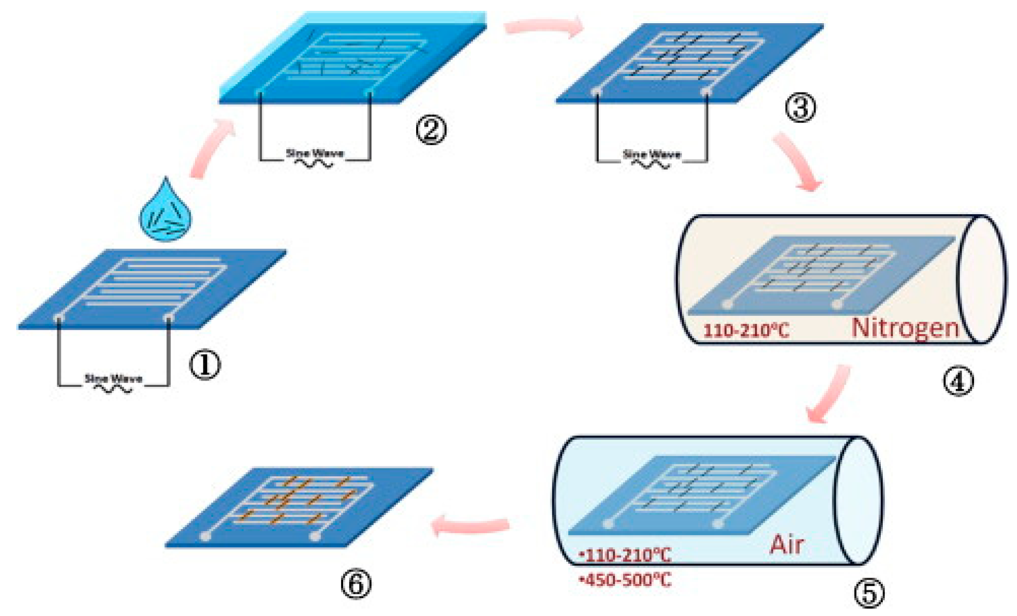 Micromachines 13 00491 g011 550