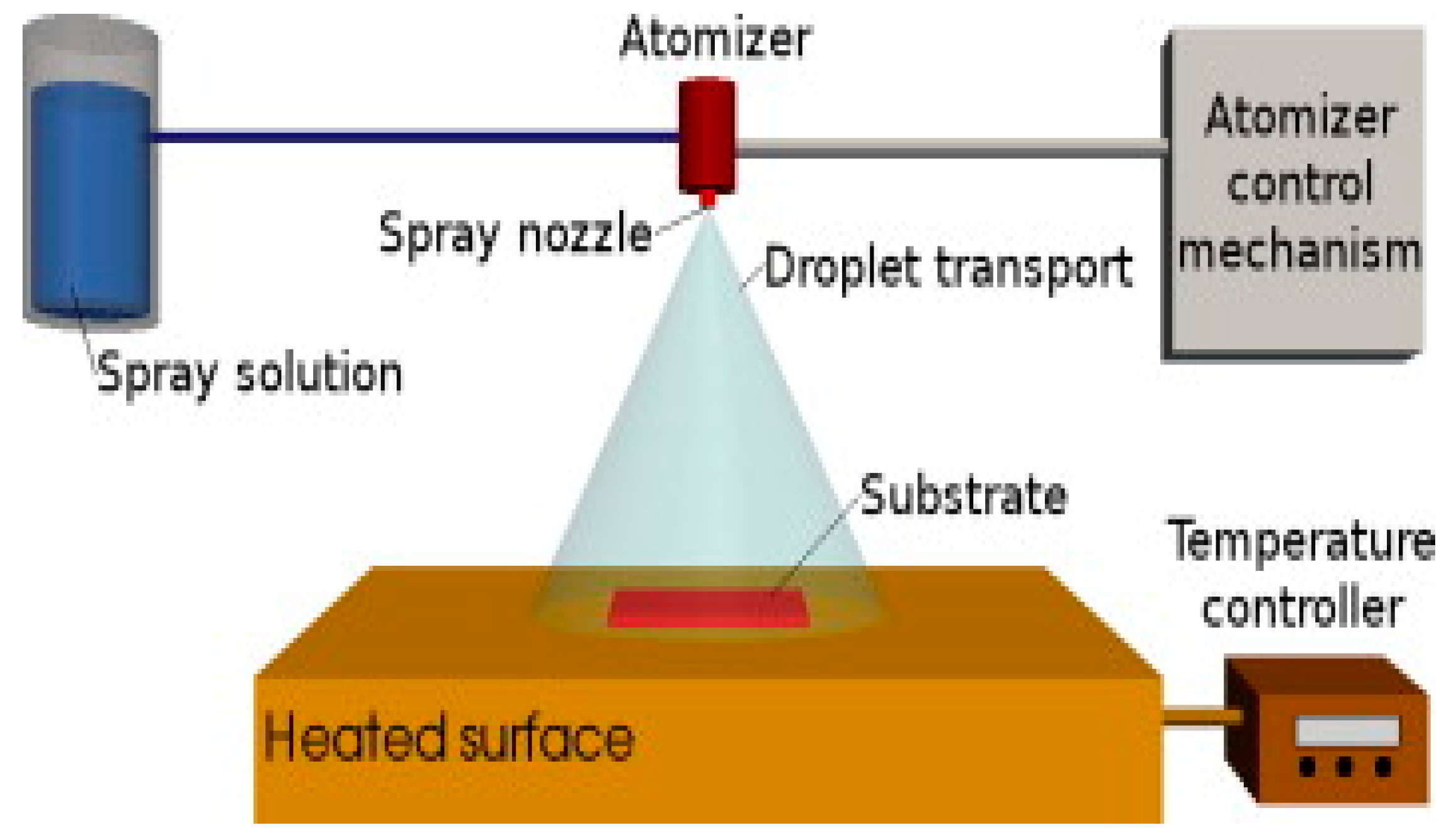 Micromachines 13 00491 g012 550