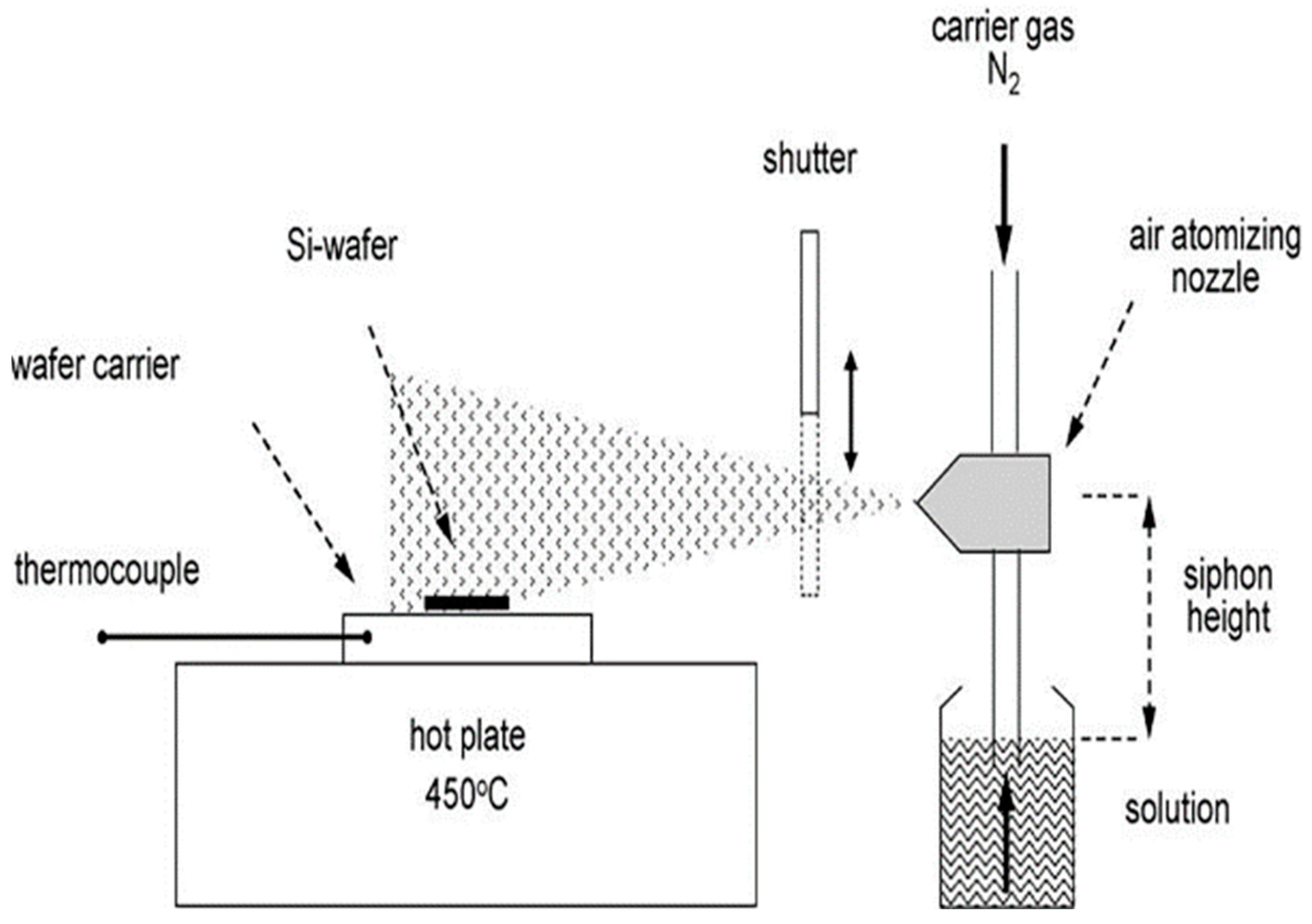 Micromachines 13 00491 g013 550