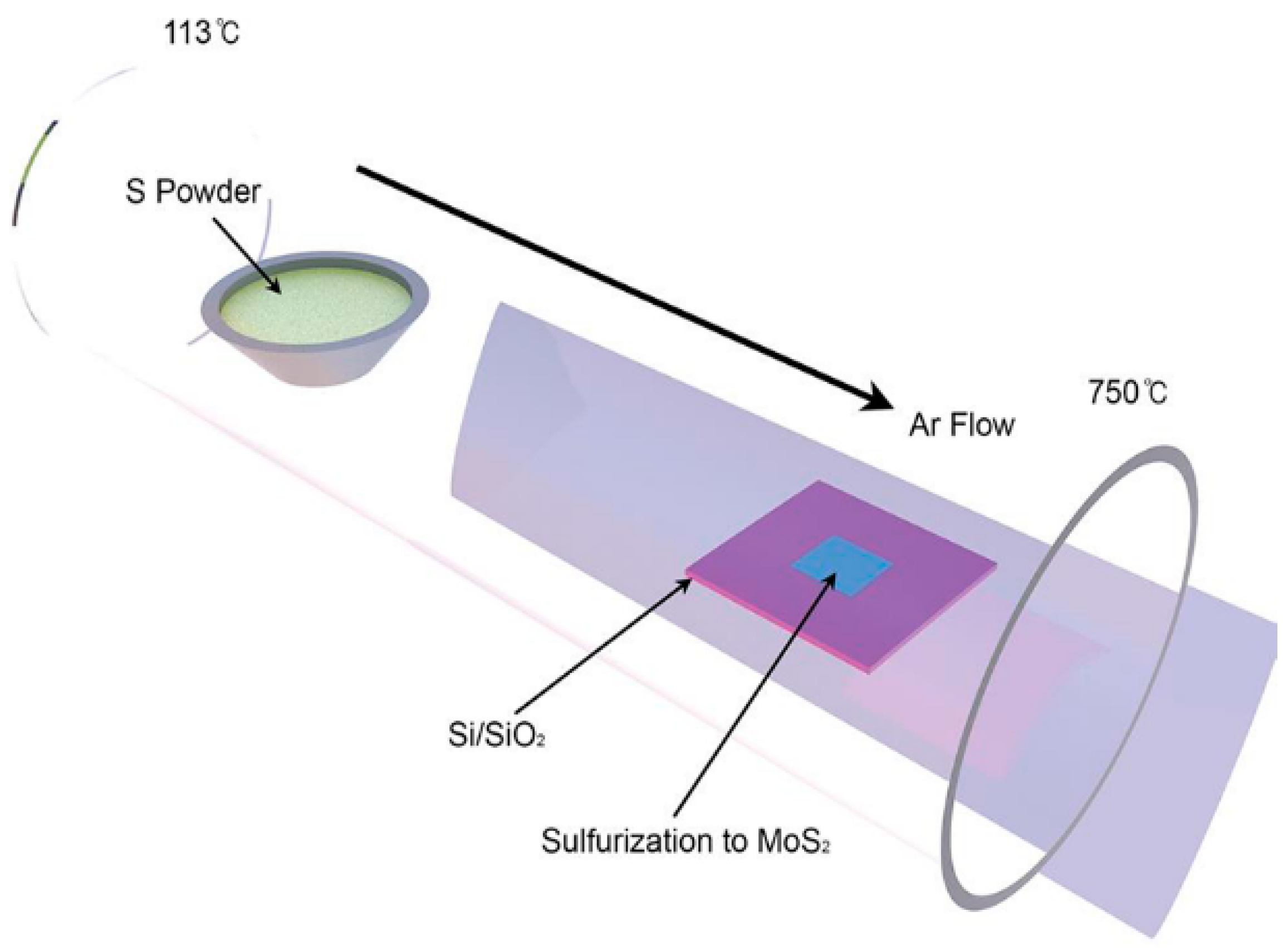 Micromachines 13 00491 g015 550