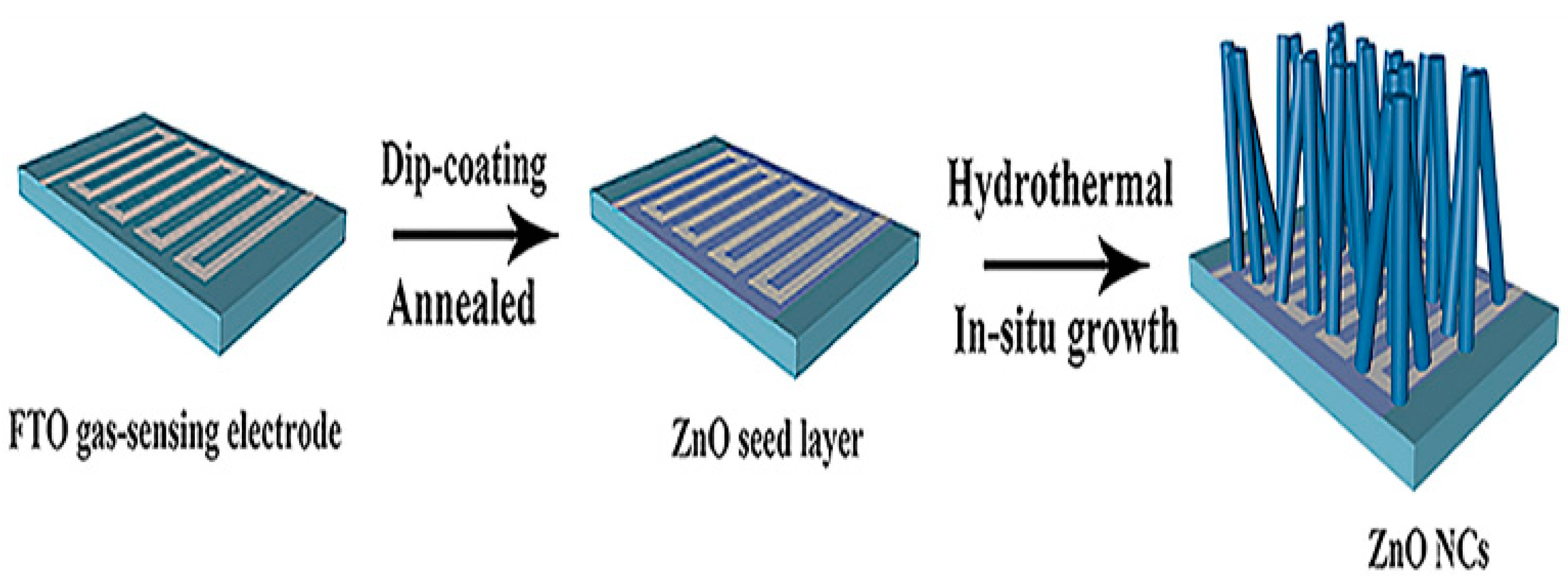 Micromachines 13 00491 g016 550