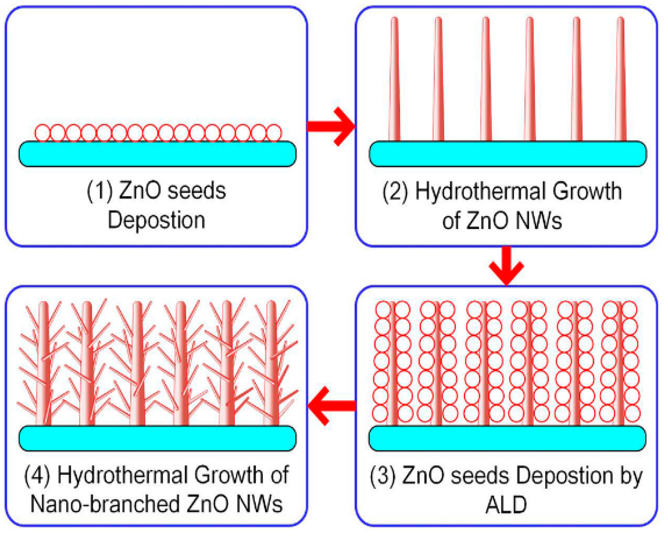 Micromachines 13 00491 g018 550