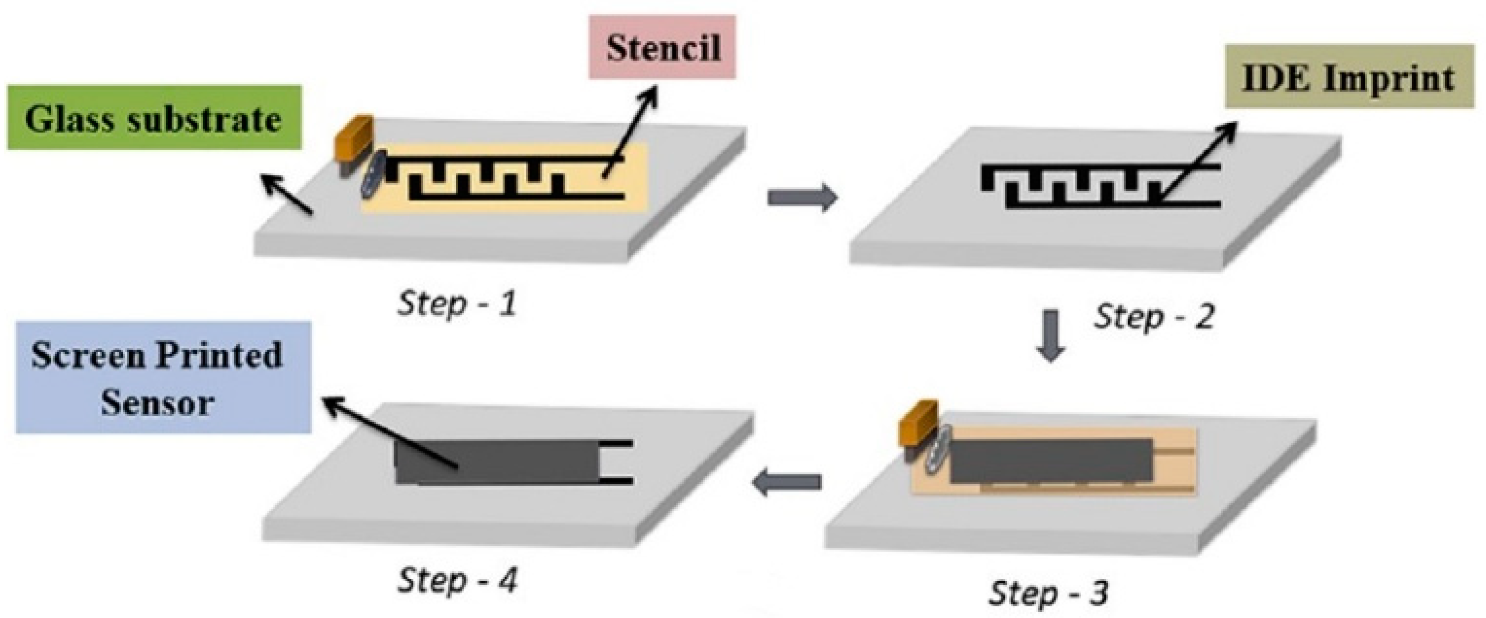 Micromachines 13 00491 g021 550