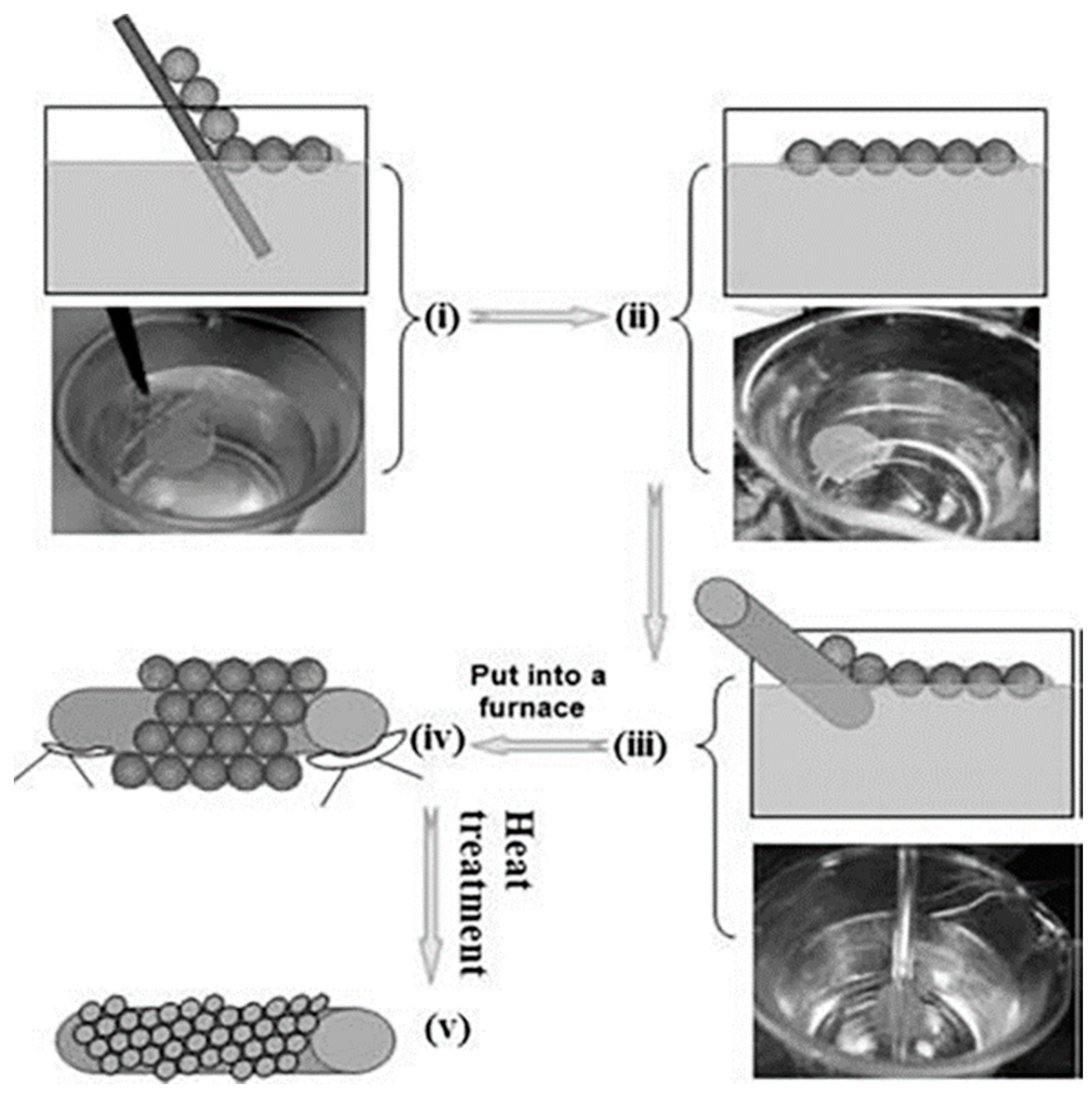 Micromachines 13 00491 g023 550