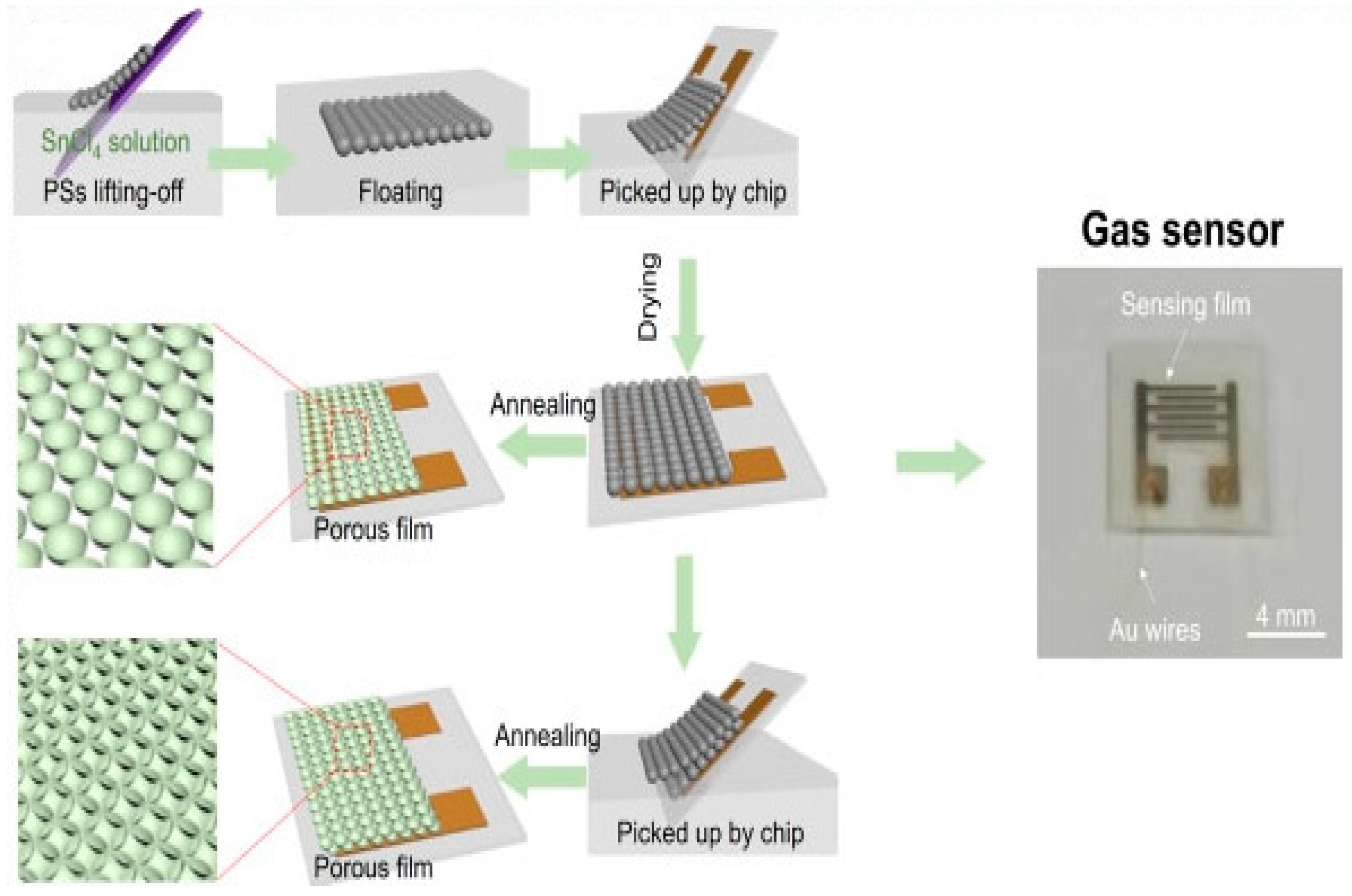 Micromachines 13 00491 g024 550